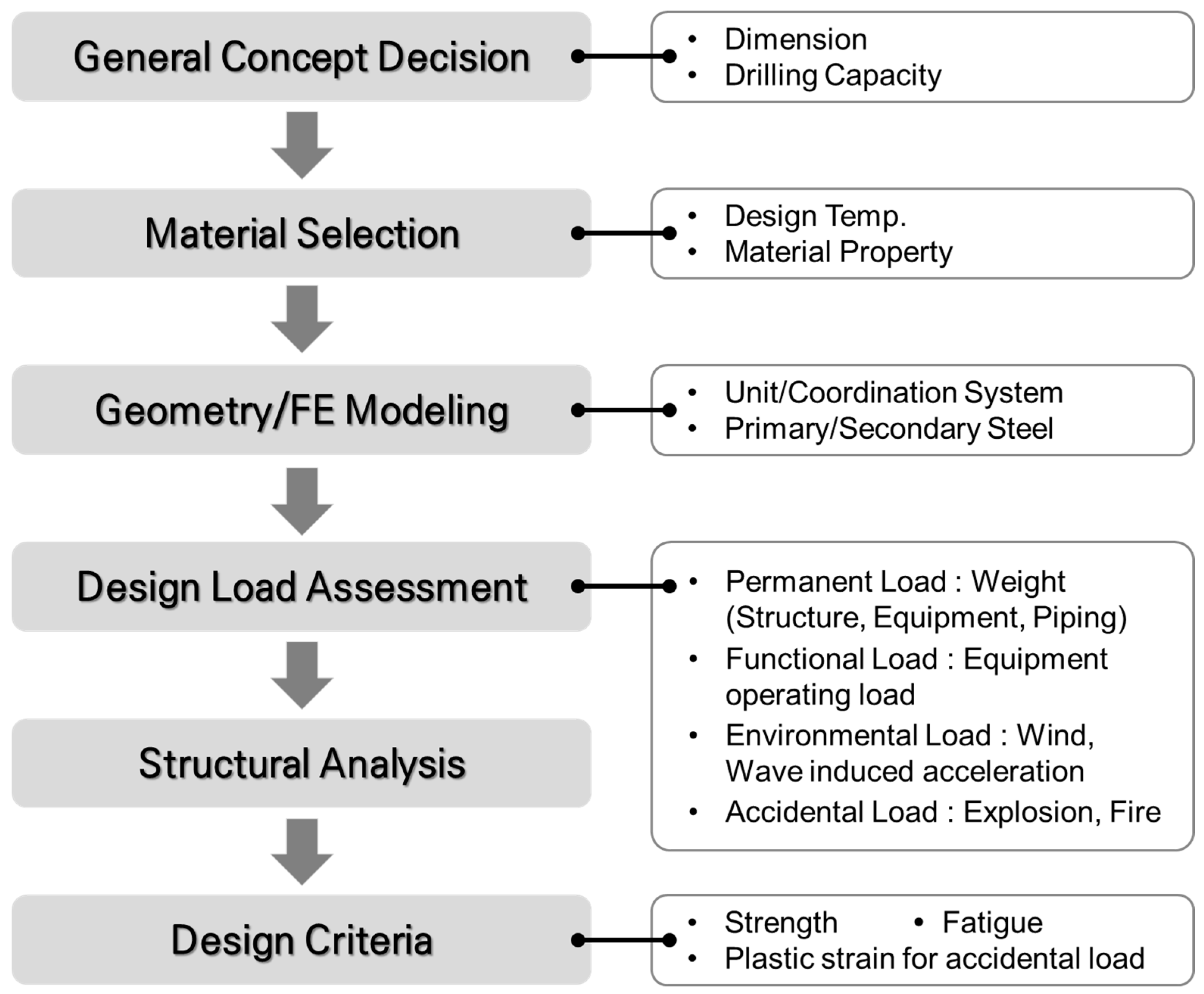 Applsci 10 08841 g002