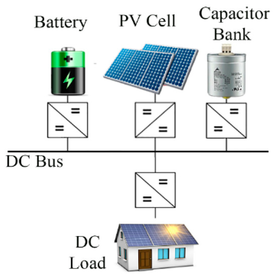 Applied Sciences Free FullText Integrated Control and Protection