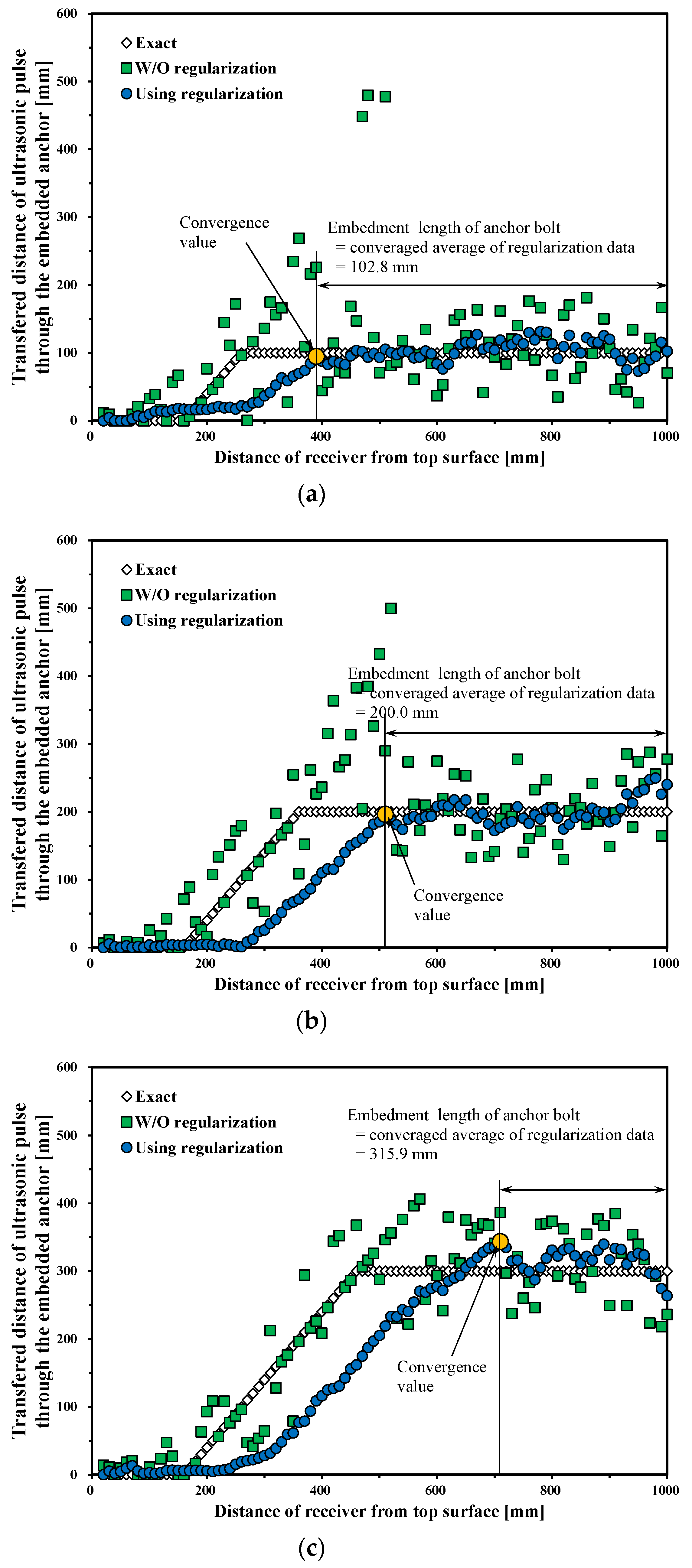 Applsci 10 08848 g006 Applsci 10 08848 g006