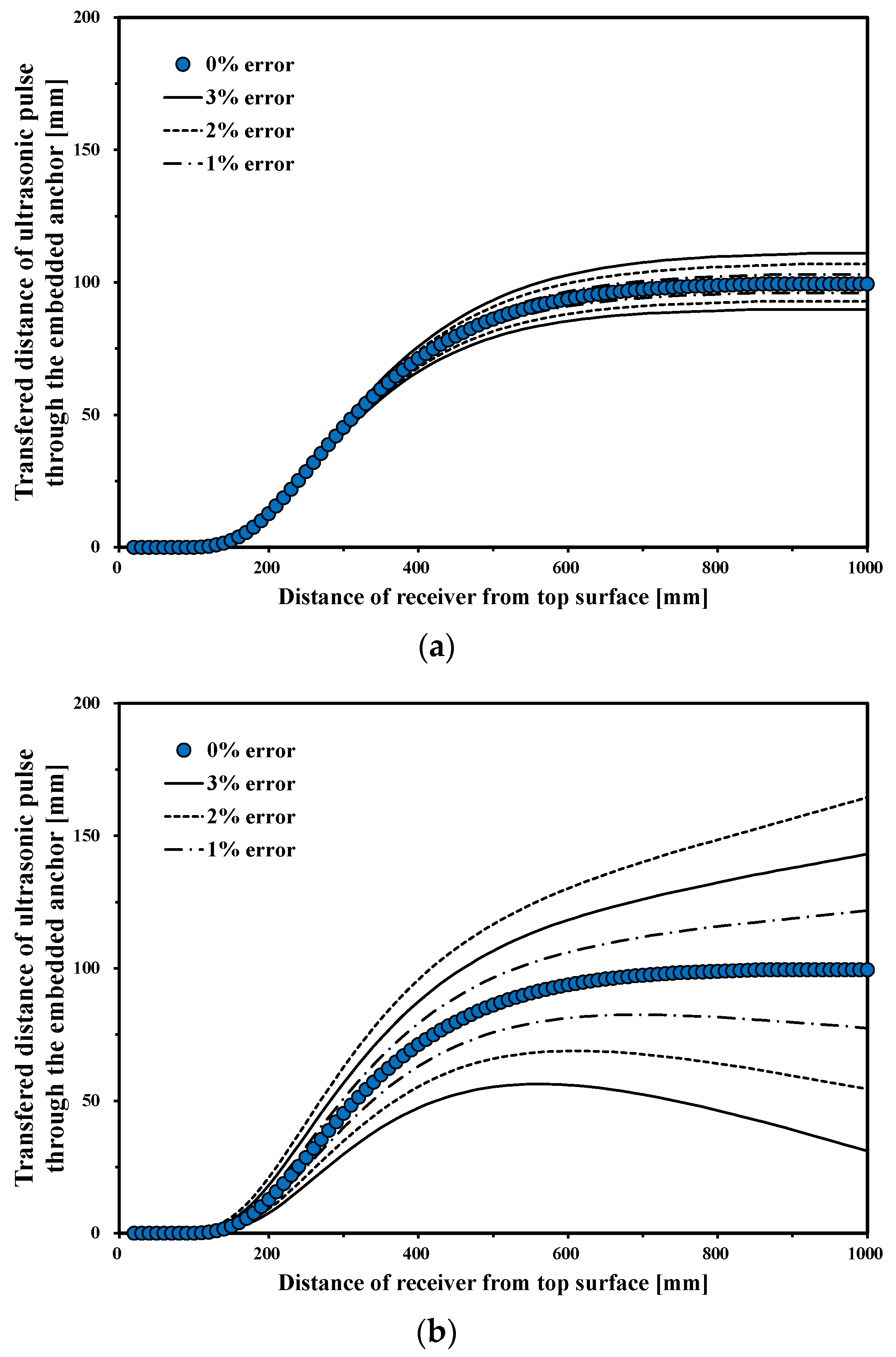 Applsci 10 08848 g007 Applsci 10 08848 g007