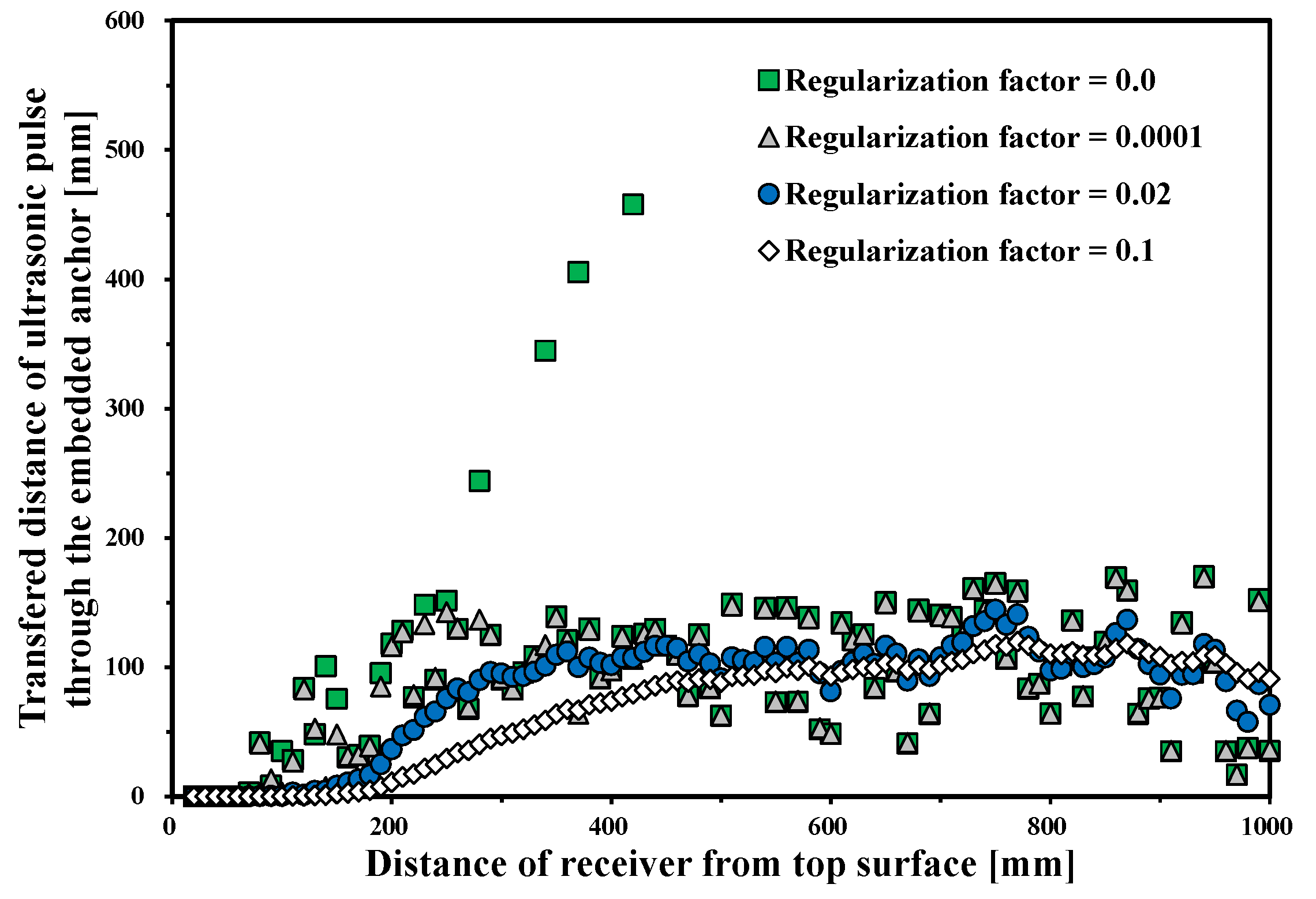 Applsci 10 08848 g008 Applsci 10 08848 g008