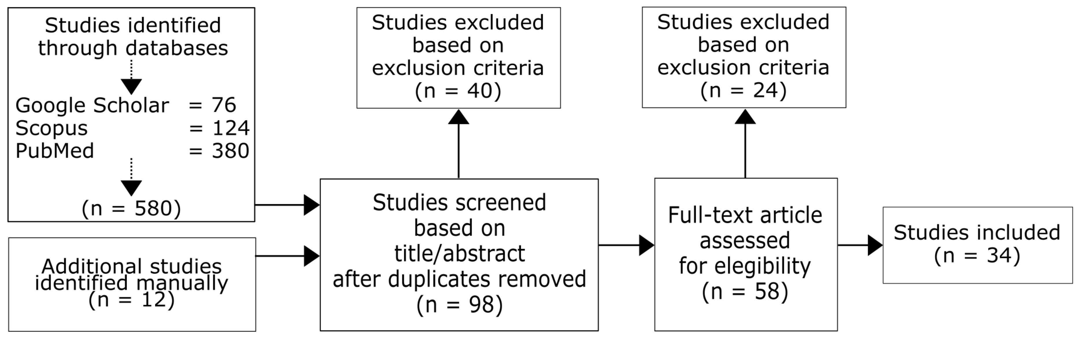 Applsci 10 08849 g001