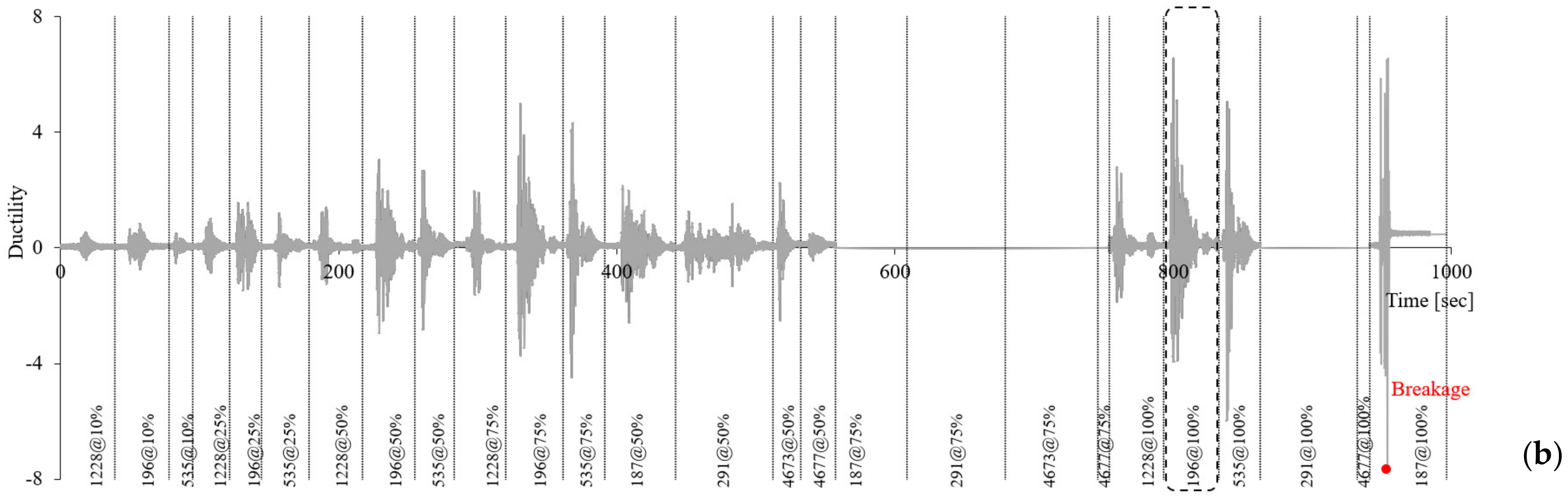 Applsci 10 08857 g010b Applsci 10 08857 g010b