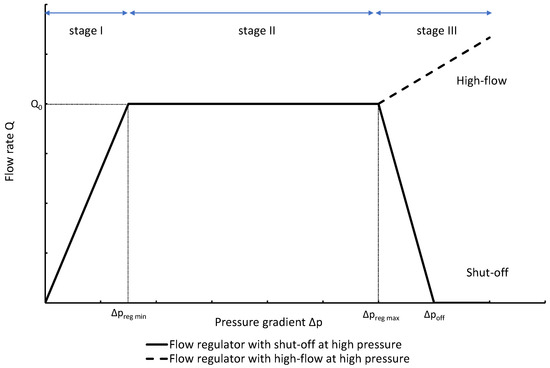 Applsci 10 08858 g002 550