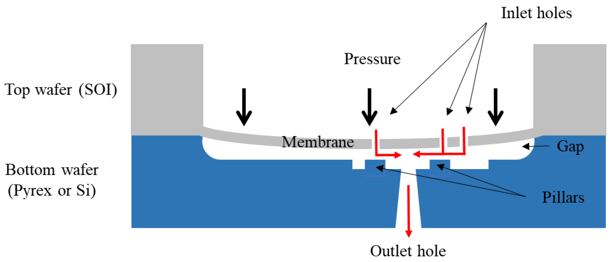 Applied Sciences Free FullText A Review of Passive Constant Flow Regulators for