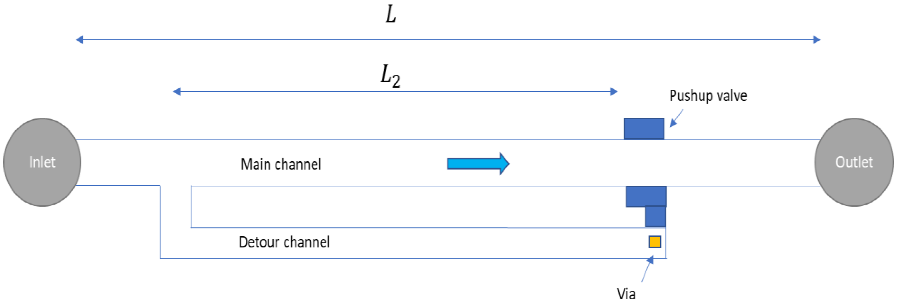 Applied Sciences Free FullText A Review of Passive Constant Flow Regulators for