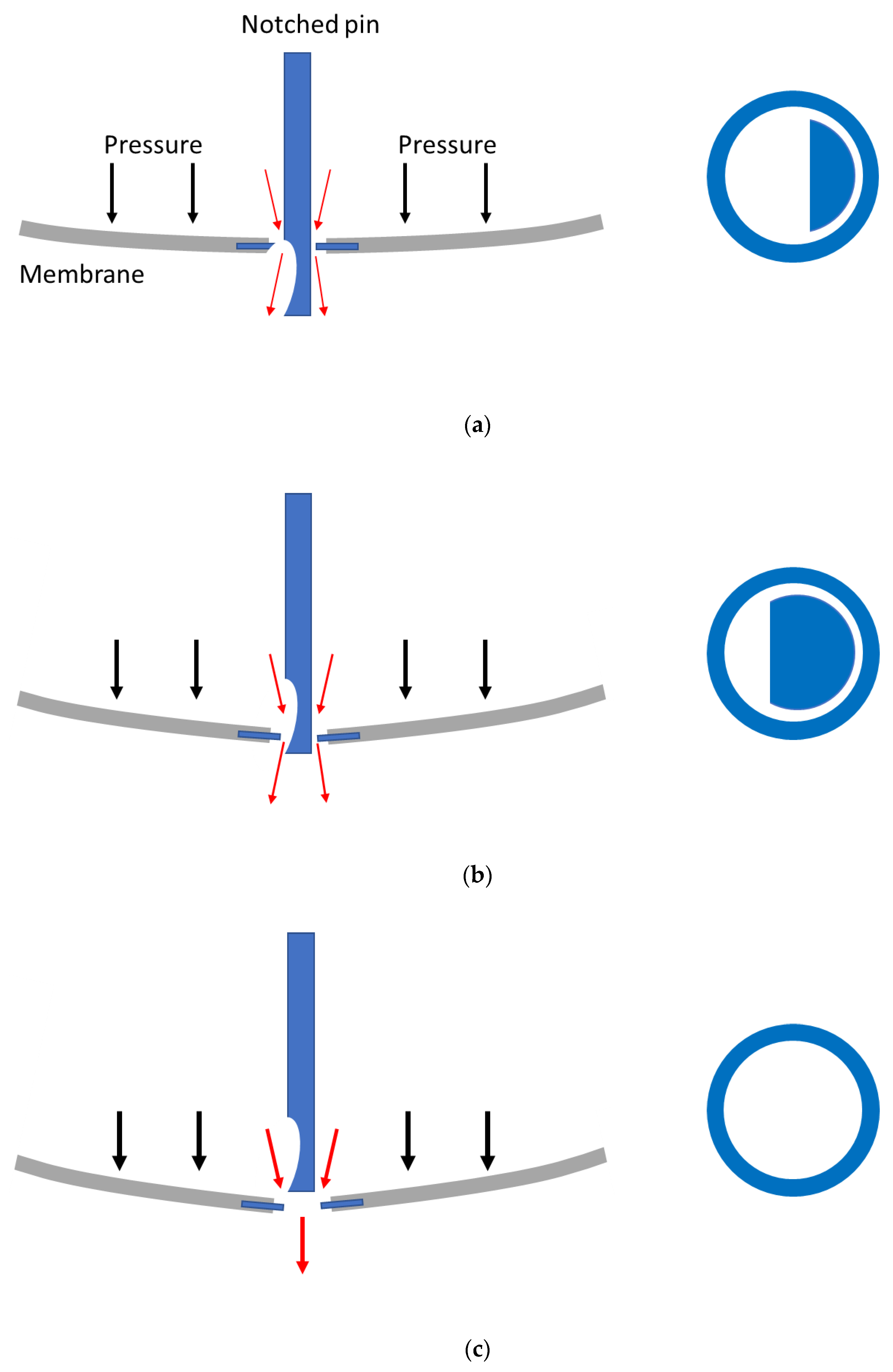 Applied Sciences Free FullText A Review of Passive Constant Flow Regulators for