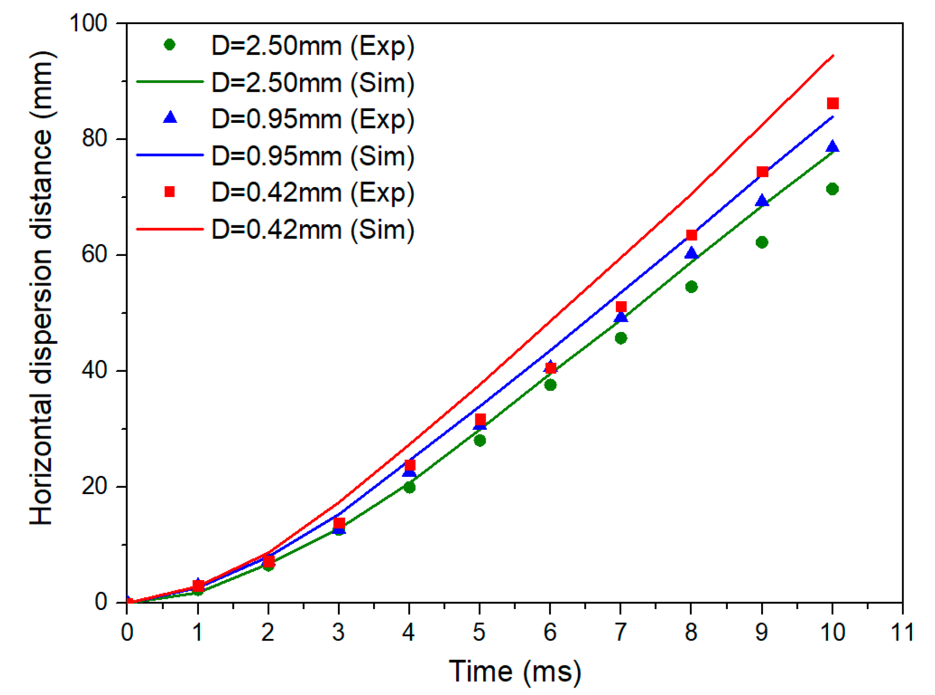 Applsci 10 08859 g014