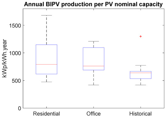 Applied Sciences | Free Full-Text | Energy Balance, Cost and ...