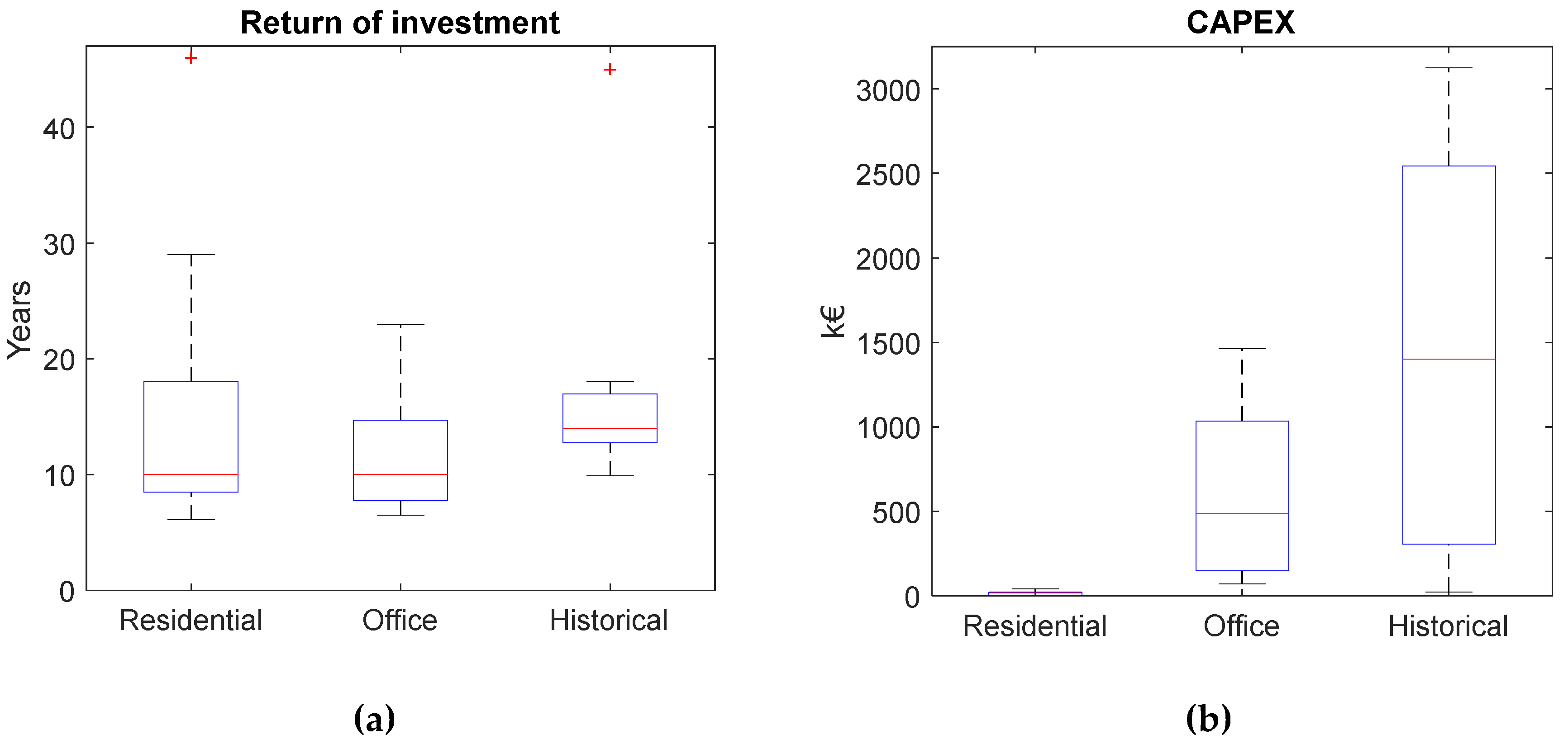 Applsci 10 08860 g006 Applsci 10 08860 g006