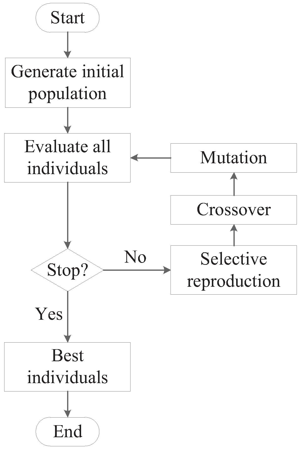 Applsci 10 08871 g003