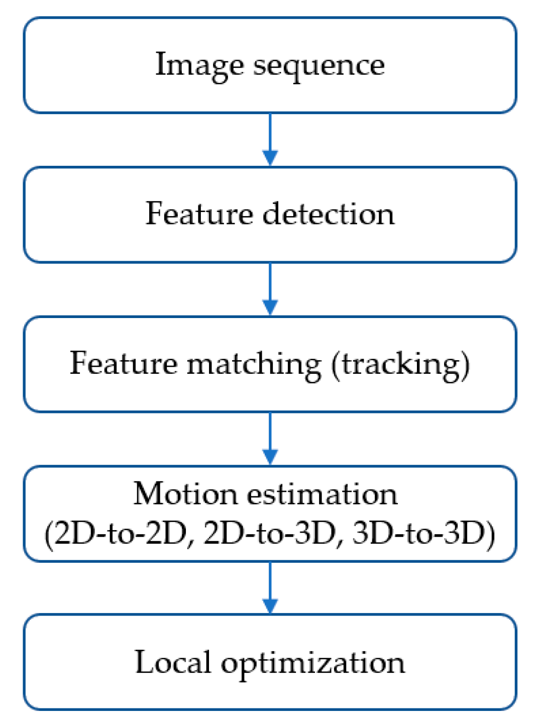 Applsci 10 08876 g002 Applsci 10 08876 g002