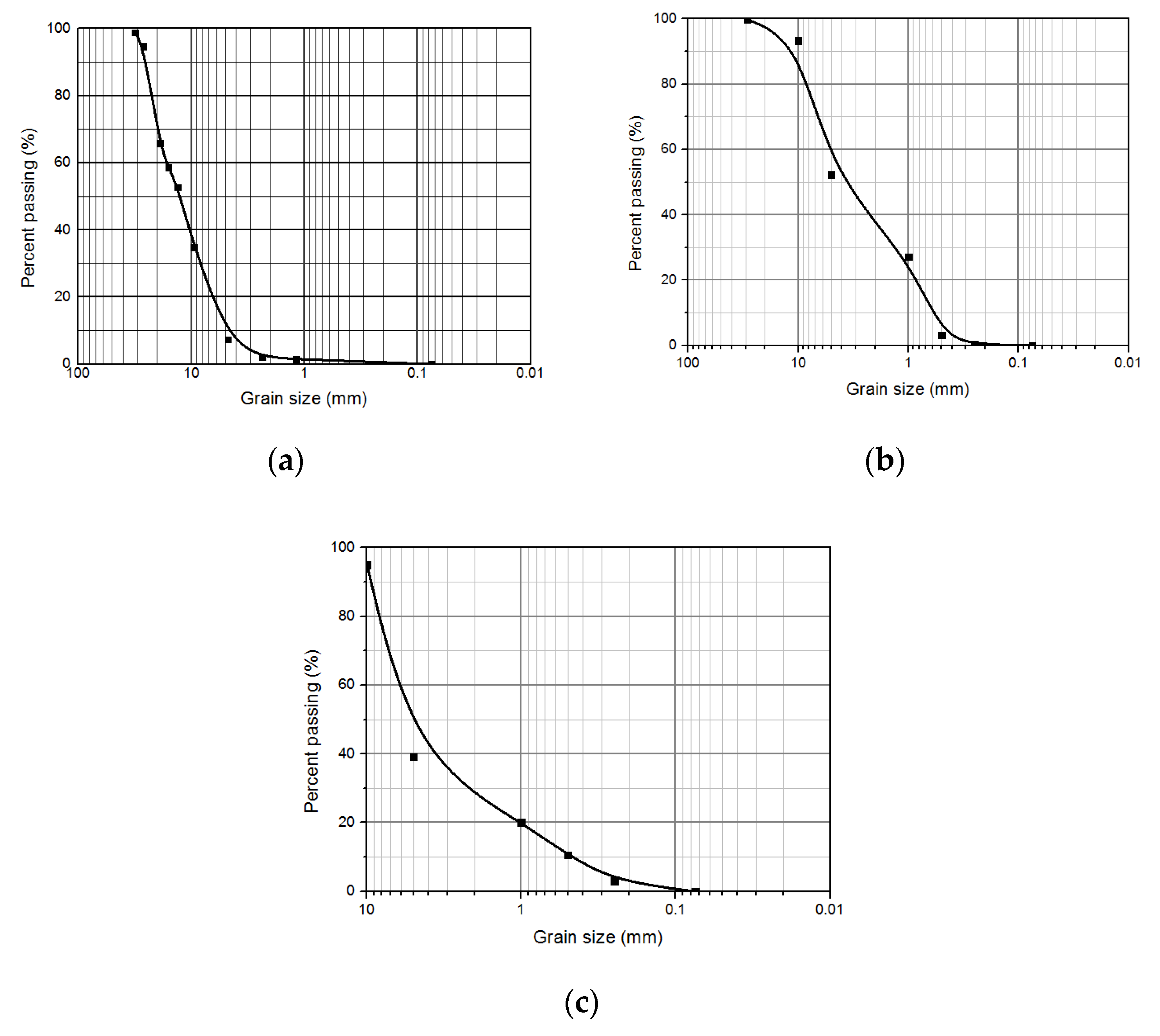 Applsci 10 08879 g008 Applsci 10 08879 g008