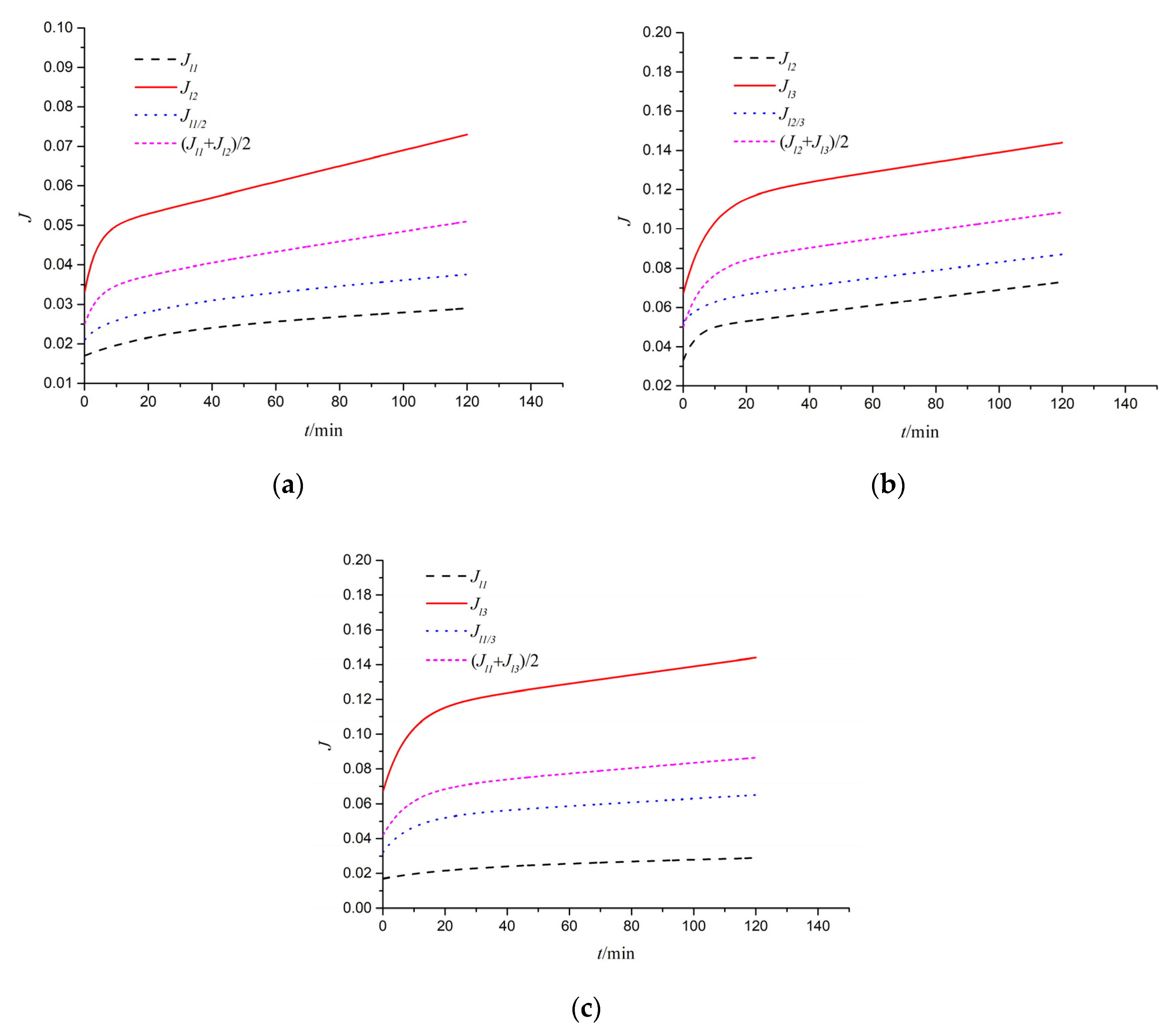 Applsci 10 08879 g011 Applsci 10 08879 g011
