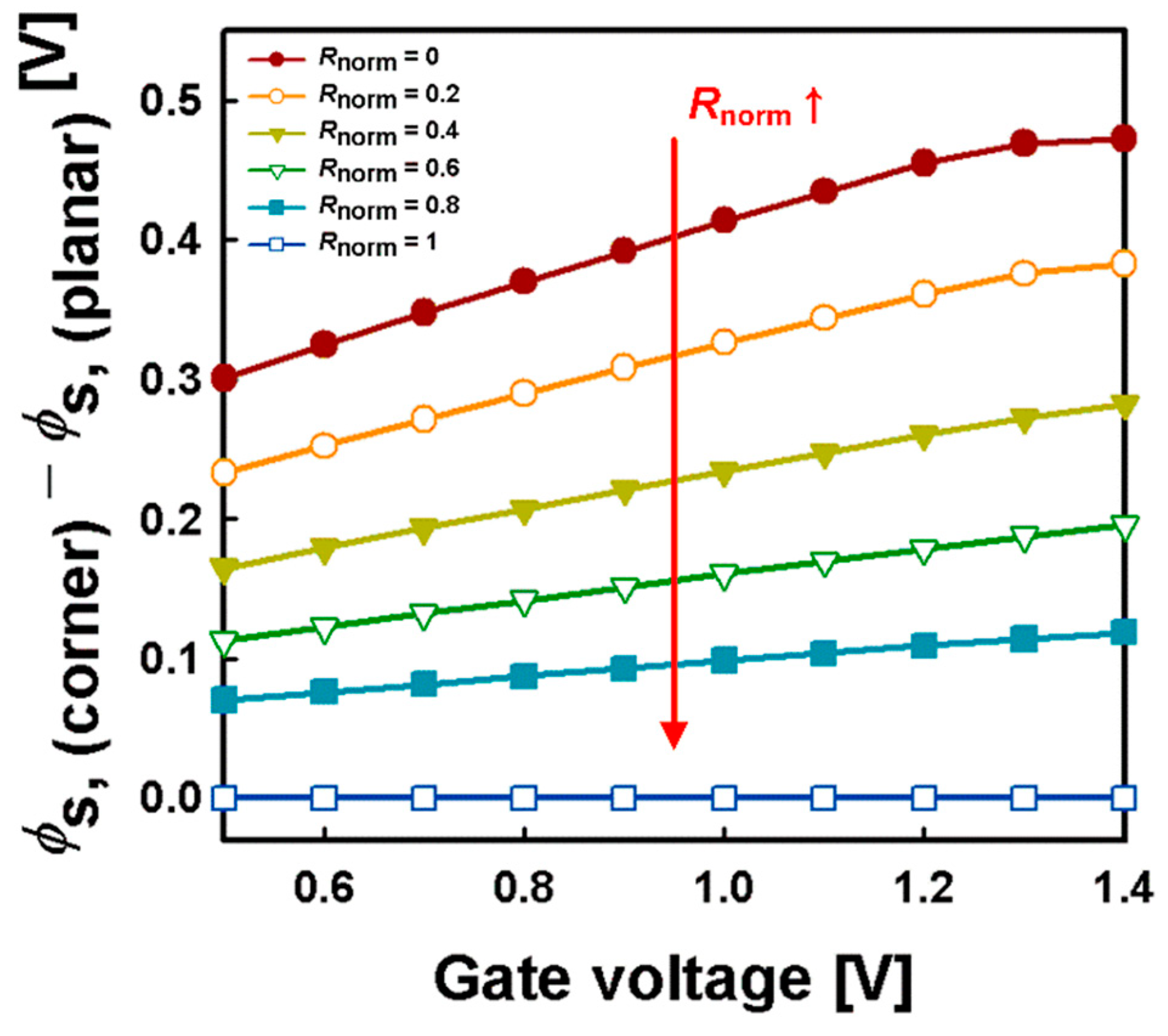 Applsci 10 08880 g010 Applsci 10 08880 g010