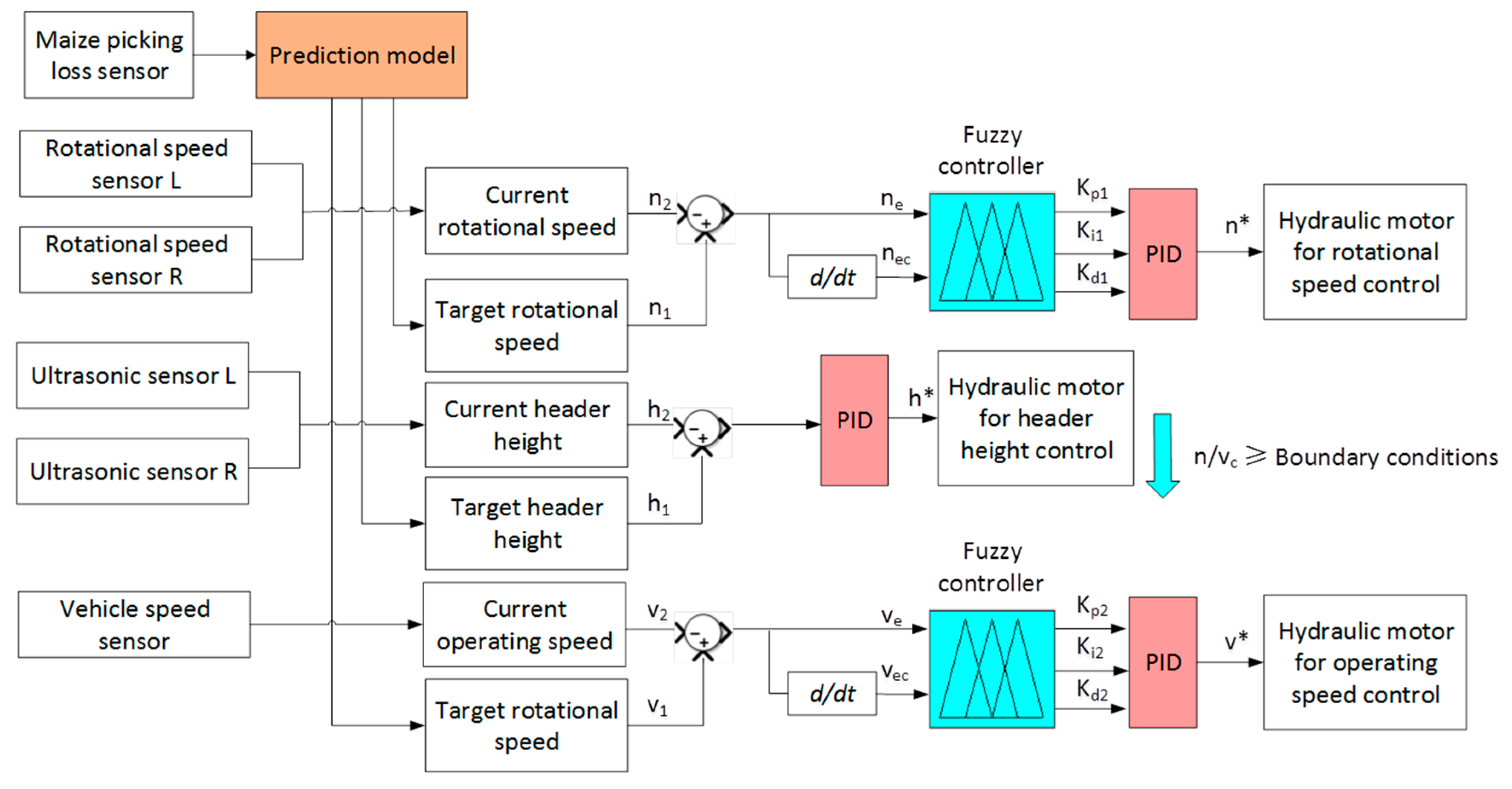 Applsci 10 08888 g004 Applsci 10 08888 g004