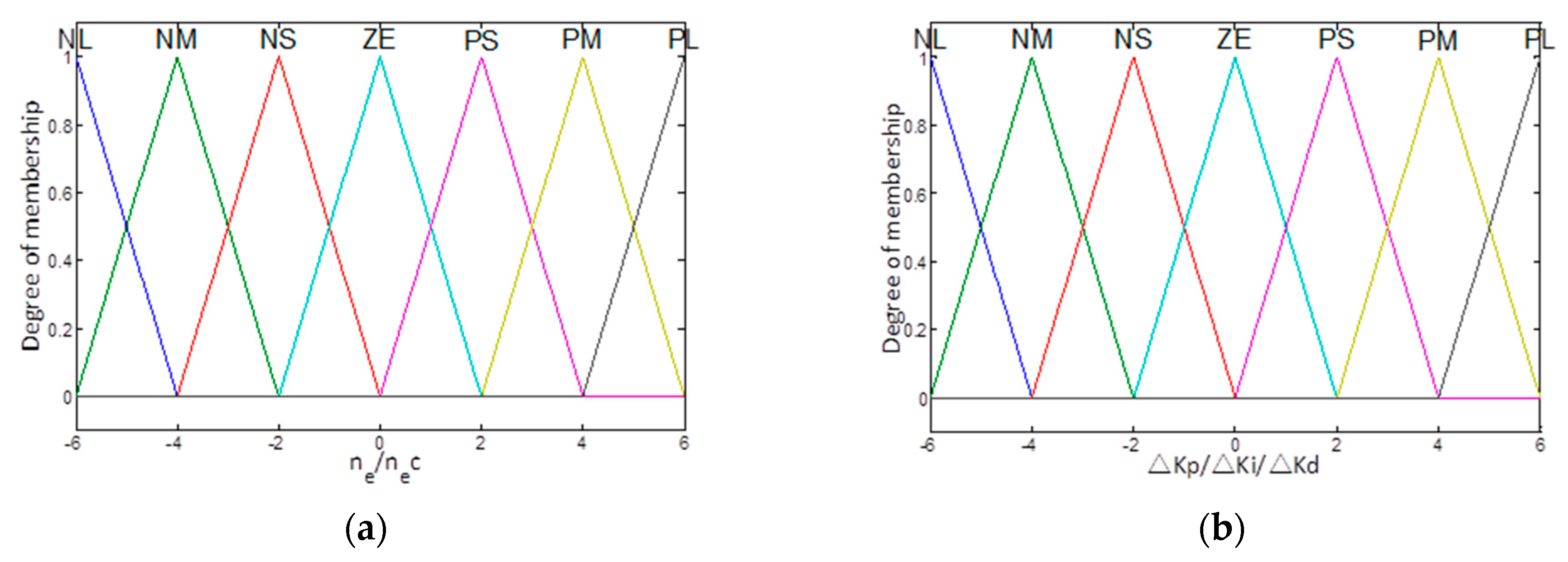 Applsci 10 08888 g006 Applsci 10 08888 g006