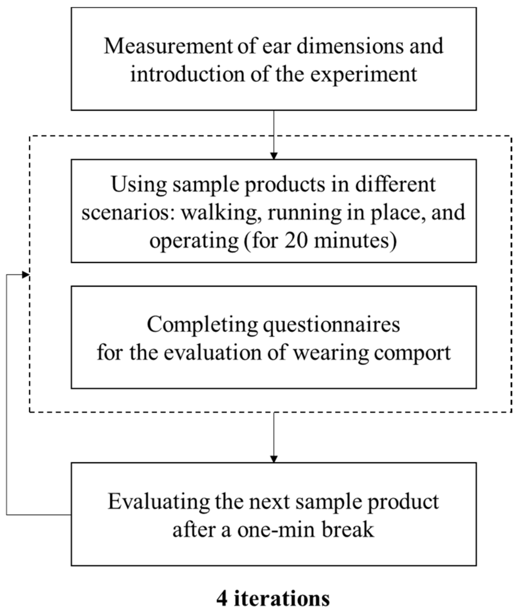 Applsci 10 08890 g003