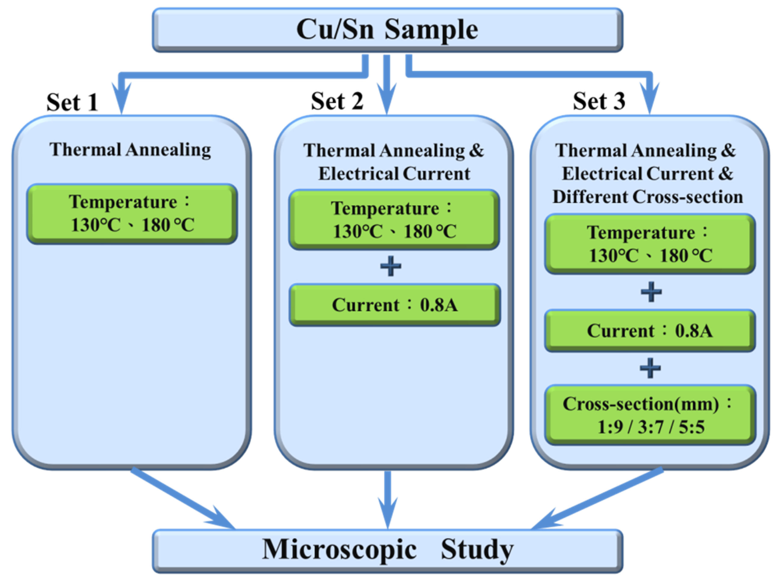 Applsci 10 08893 g003