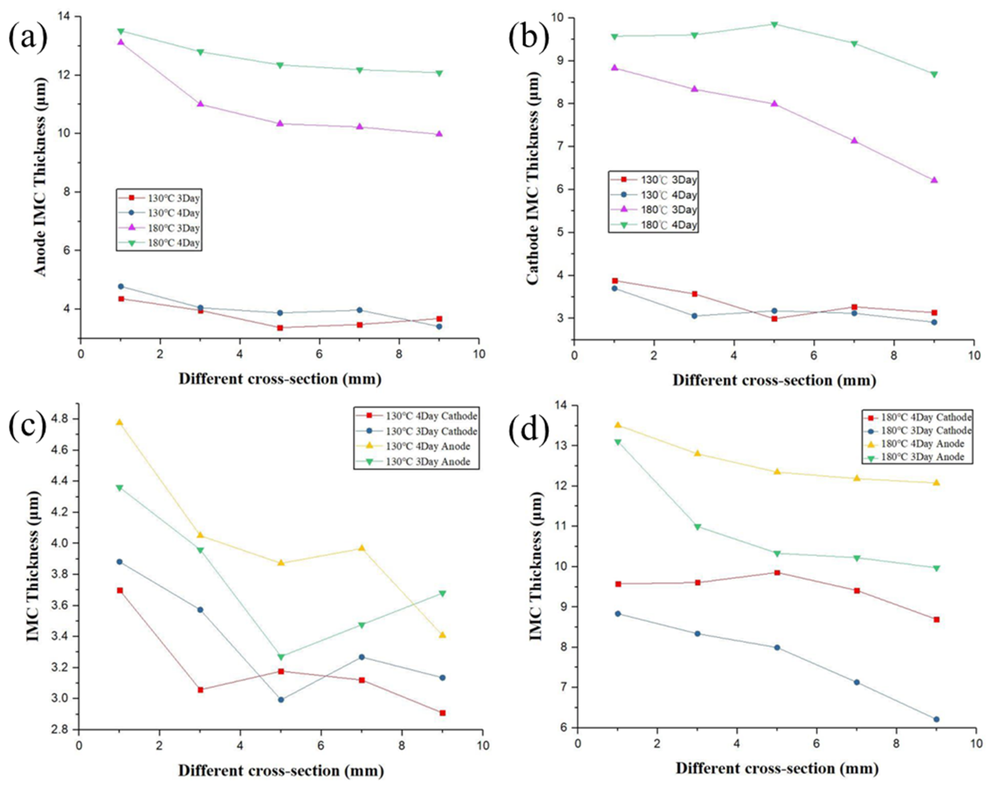 Applsci 10 08893 g016