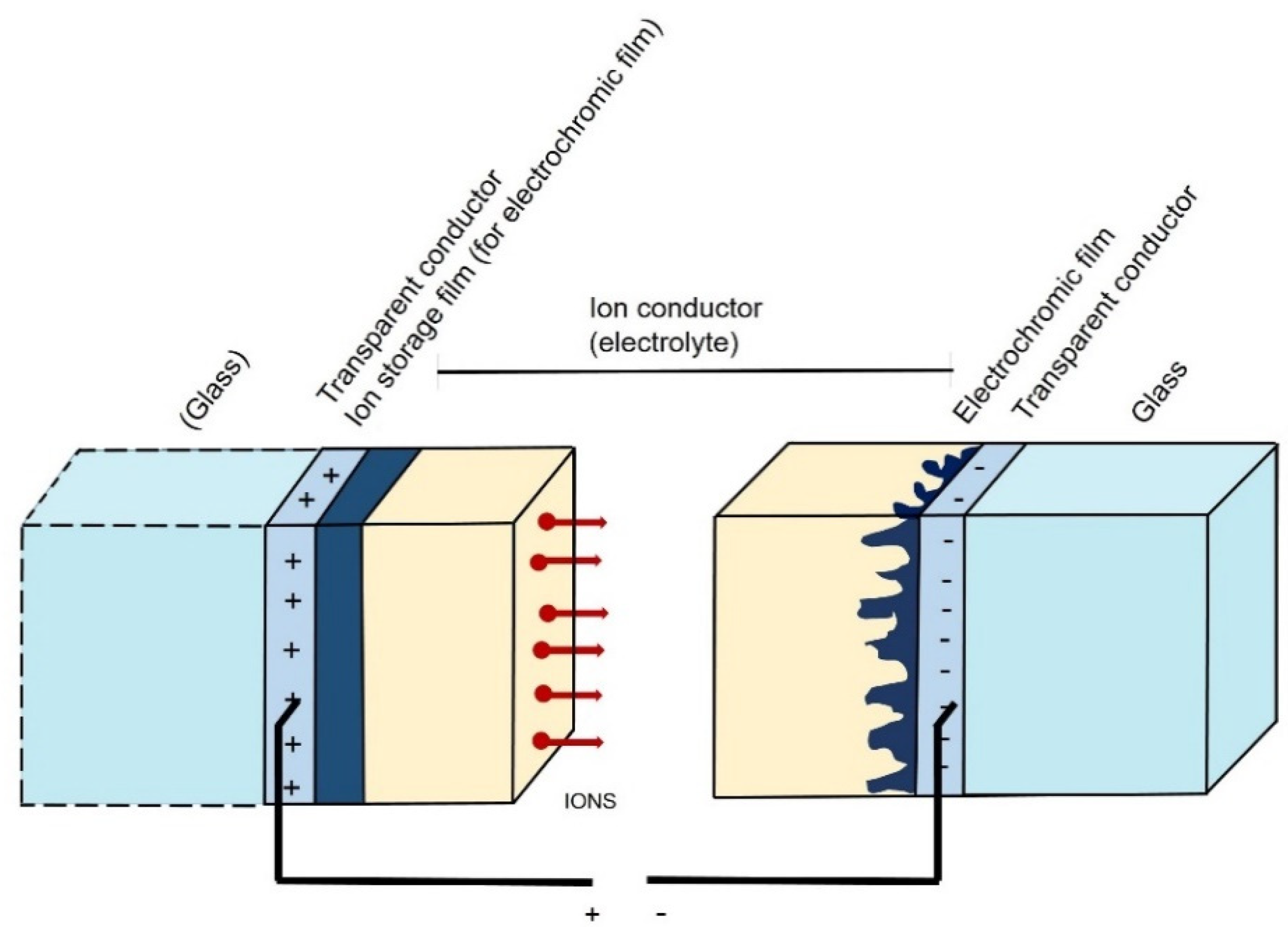 Applsci 10 08896 g007 Applsci 10 08896 g007