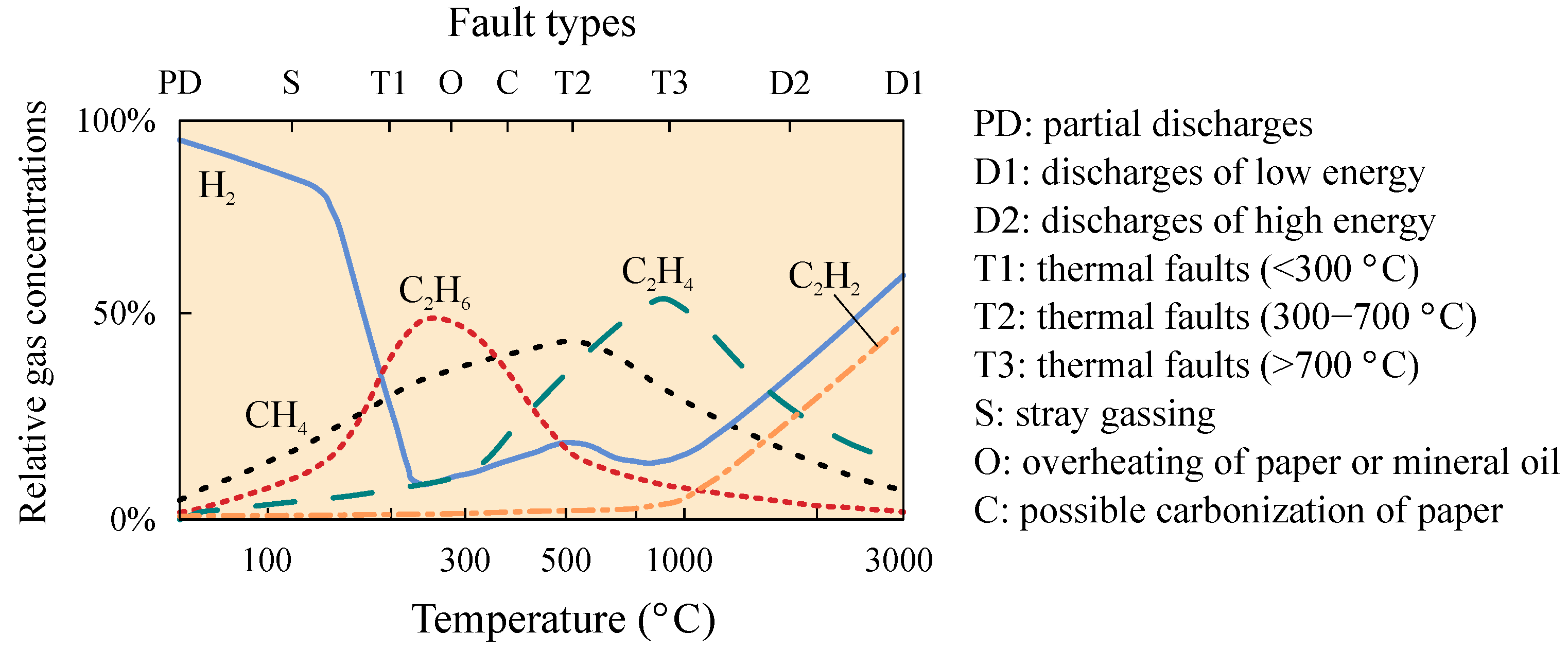 Applied Sciences Free FullText Determination of Transformer Oil