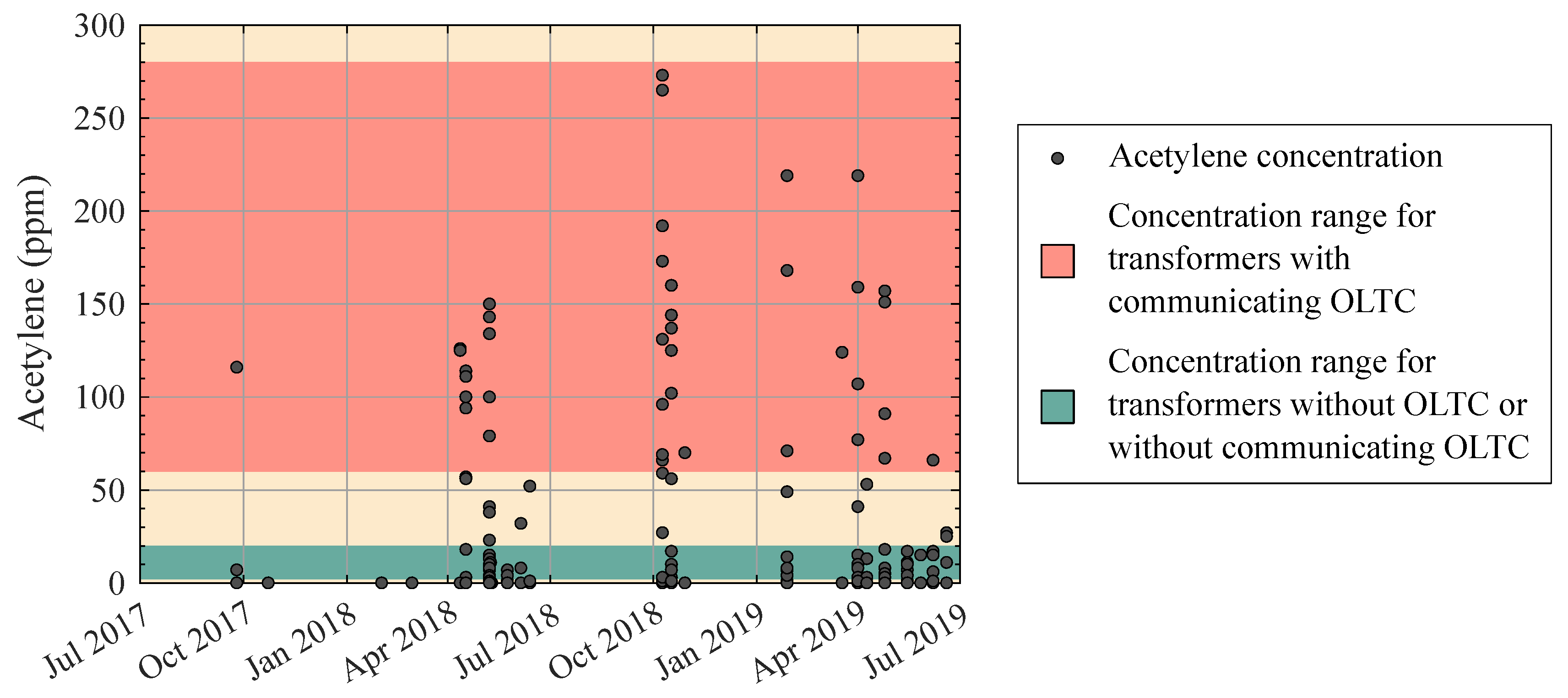 Applied Sciences Free FullText Determination of Transformer Oil