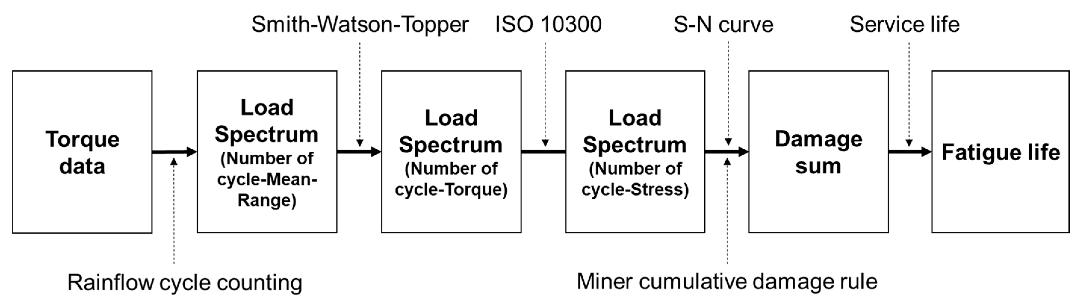 Applsci 10 08898 g004 Applsci 10 08898 g004