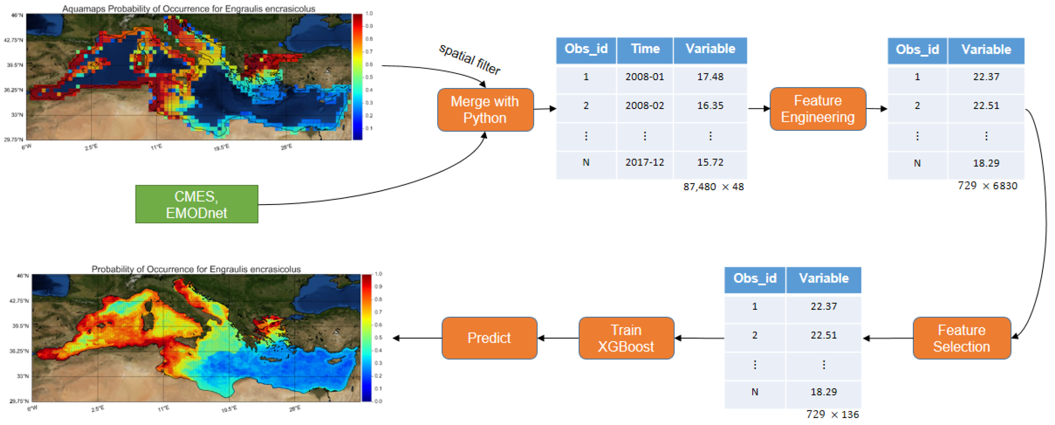 Applsci 10 08900 g002