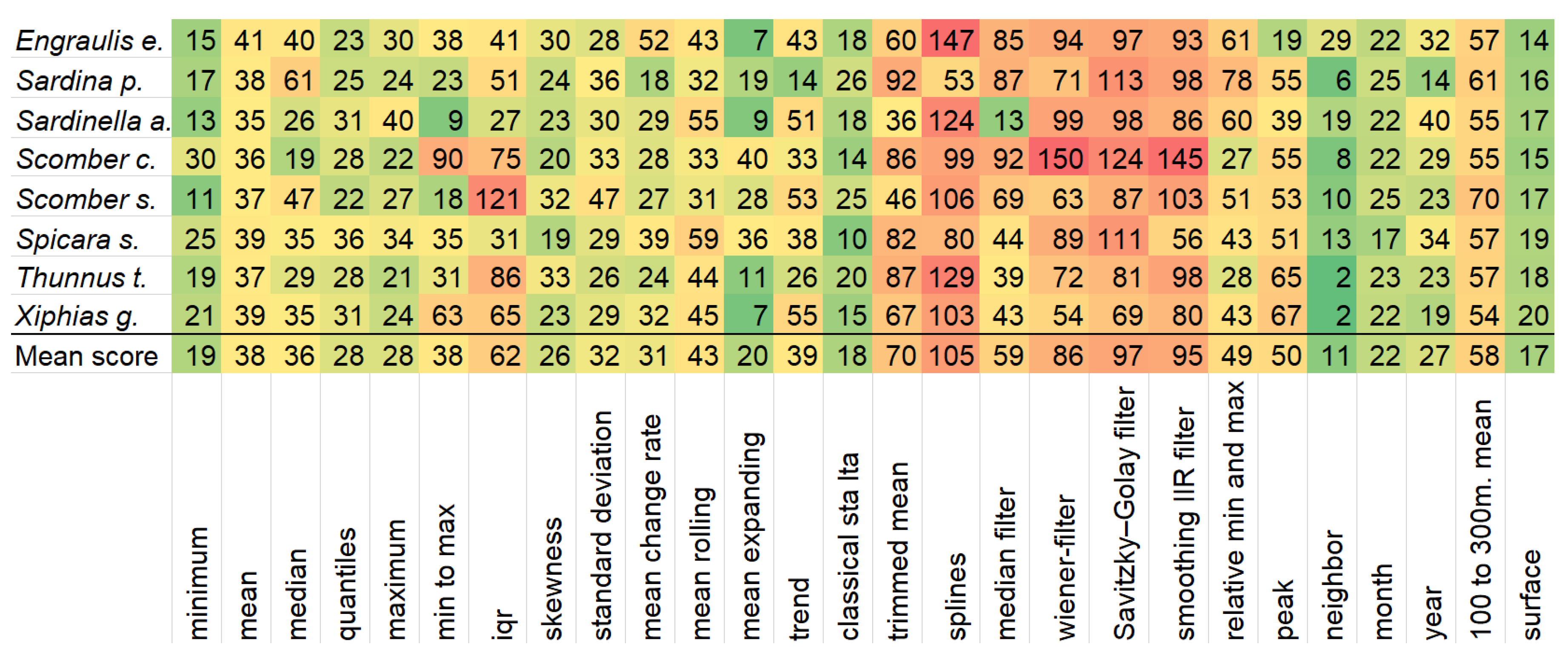 Applsci 10 08900 g004