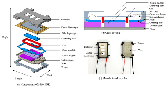 Design and Analysis of a Novel Microspeaker with Enhanced