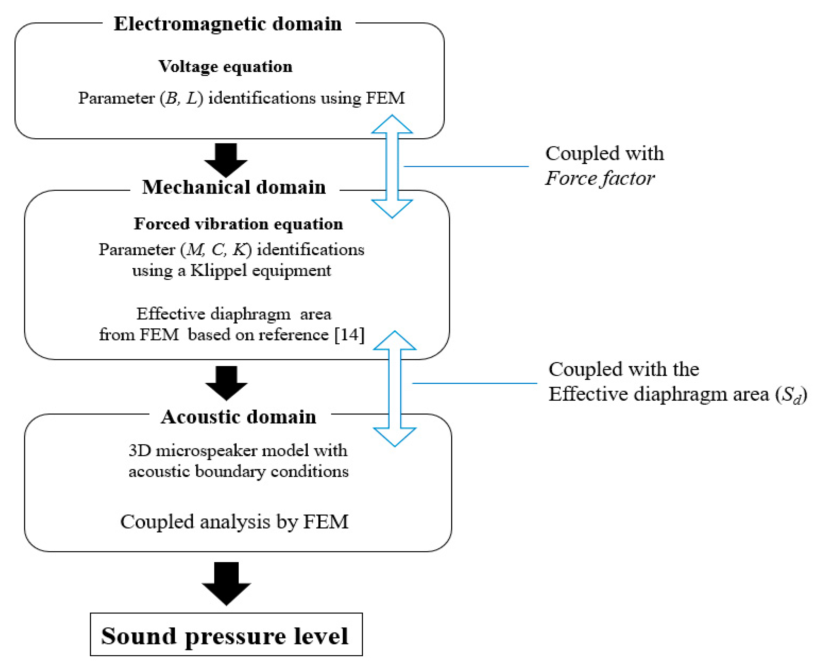 Applsci 10 08902 g004