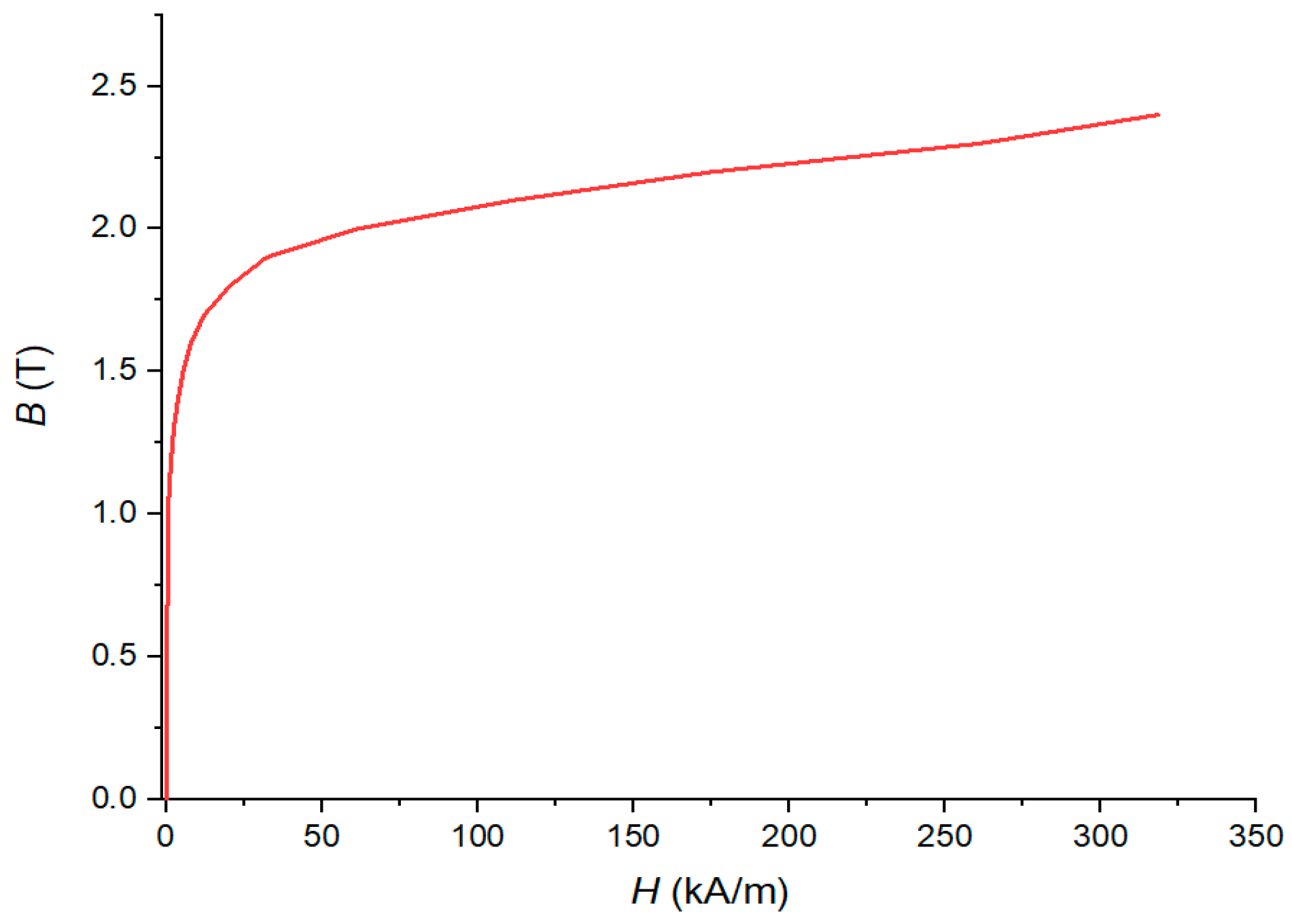 Applsci 10 08902 g005