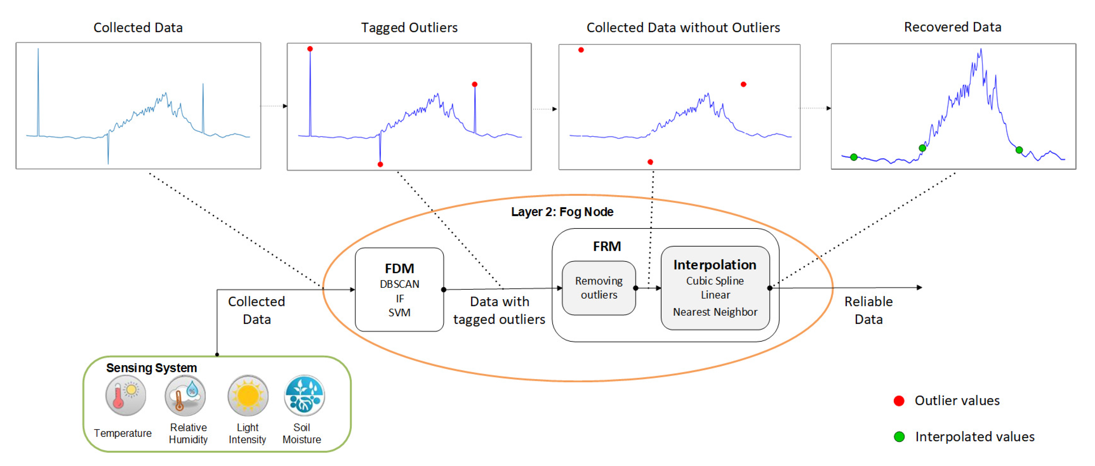 Applsci 10 08904 g002