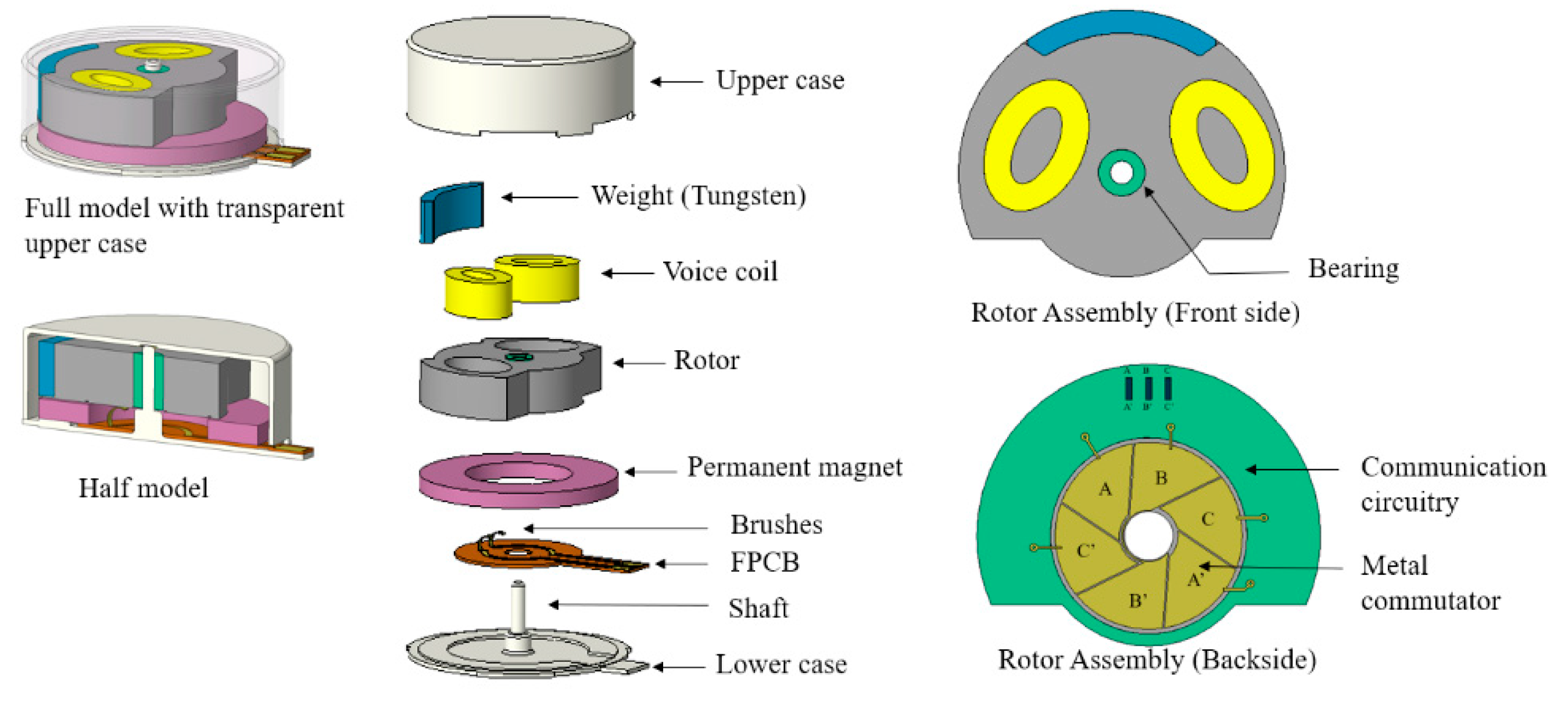 Applied Sciences Free FullText Design and Analysis of Novel Low