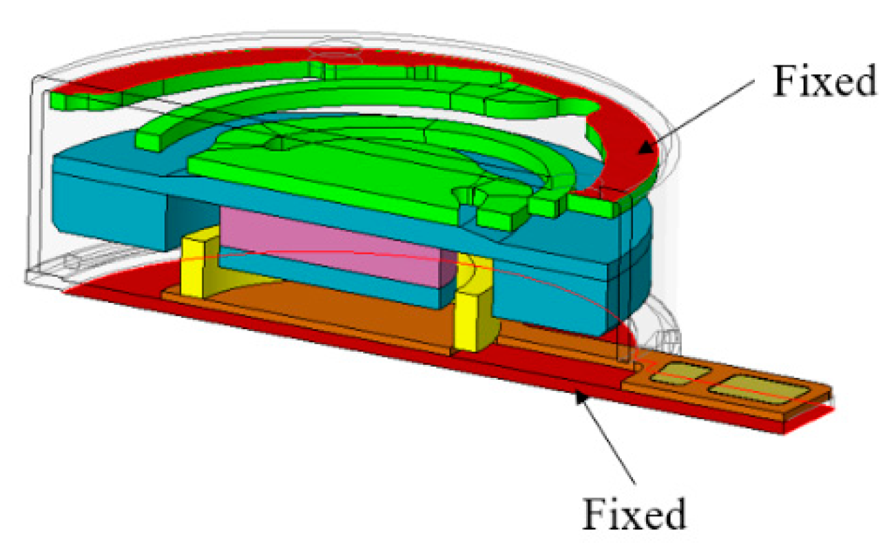 Applsci 10 08915 g005