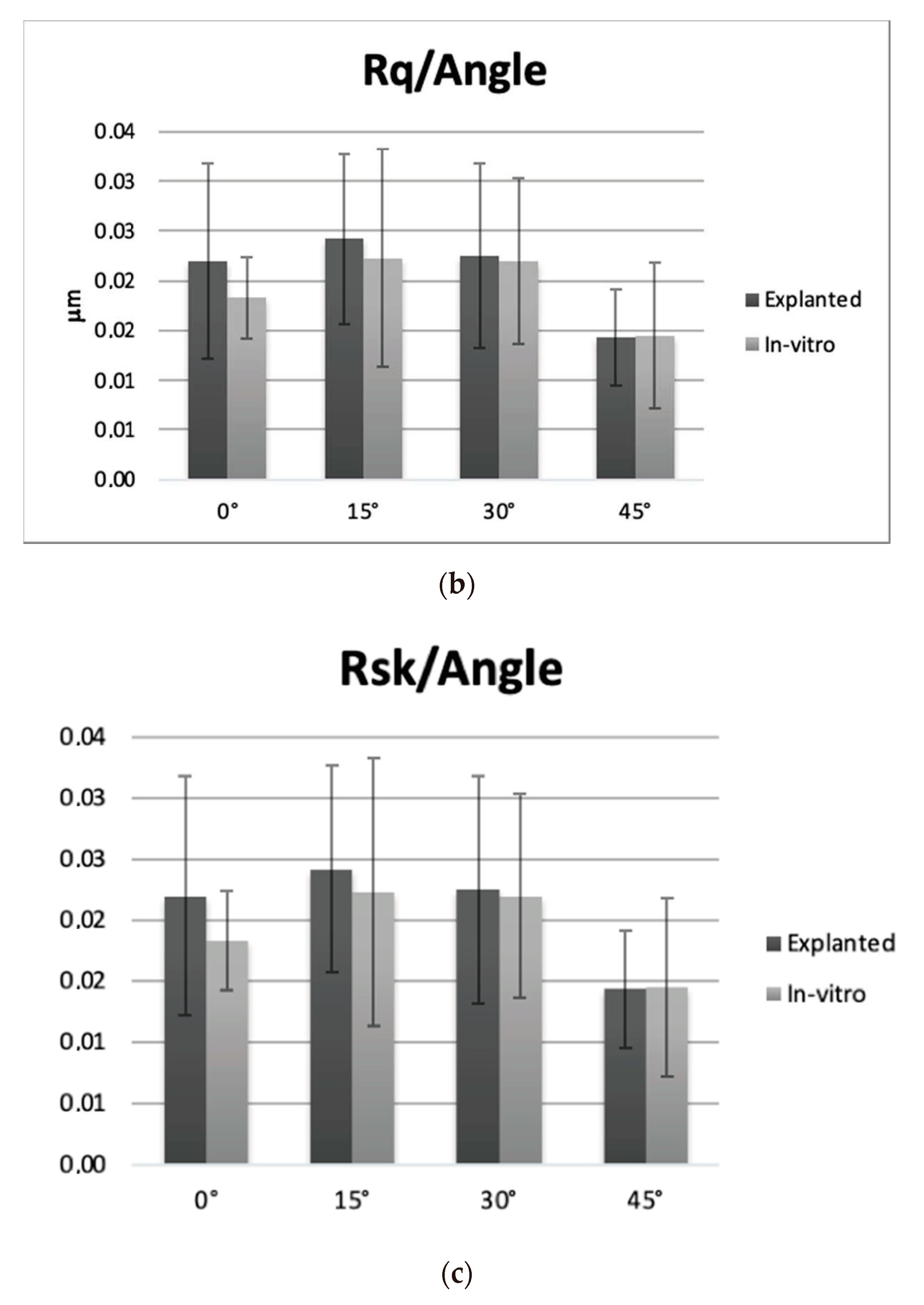 Applsci 10 08919 g003b Applsci 10 08919 g003b