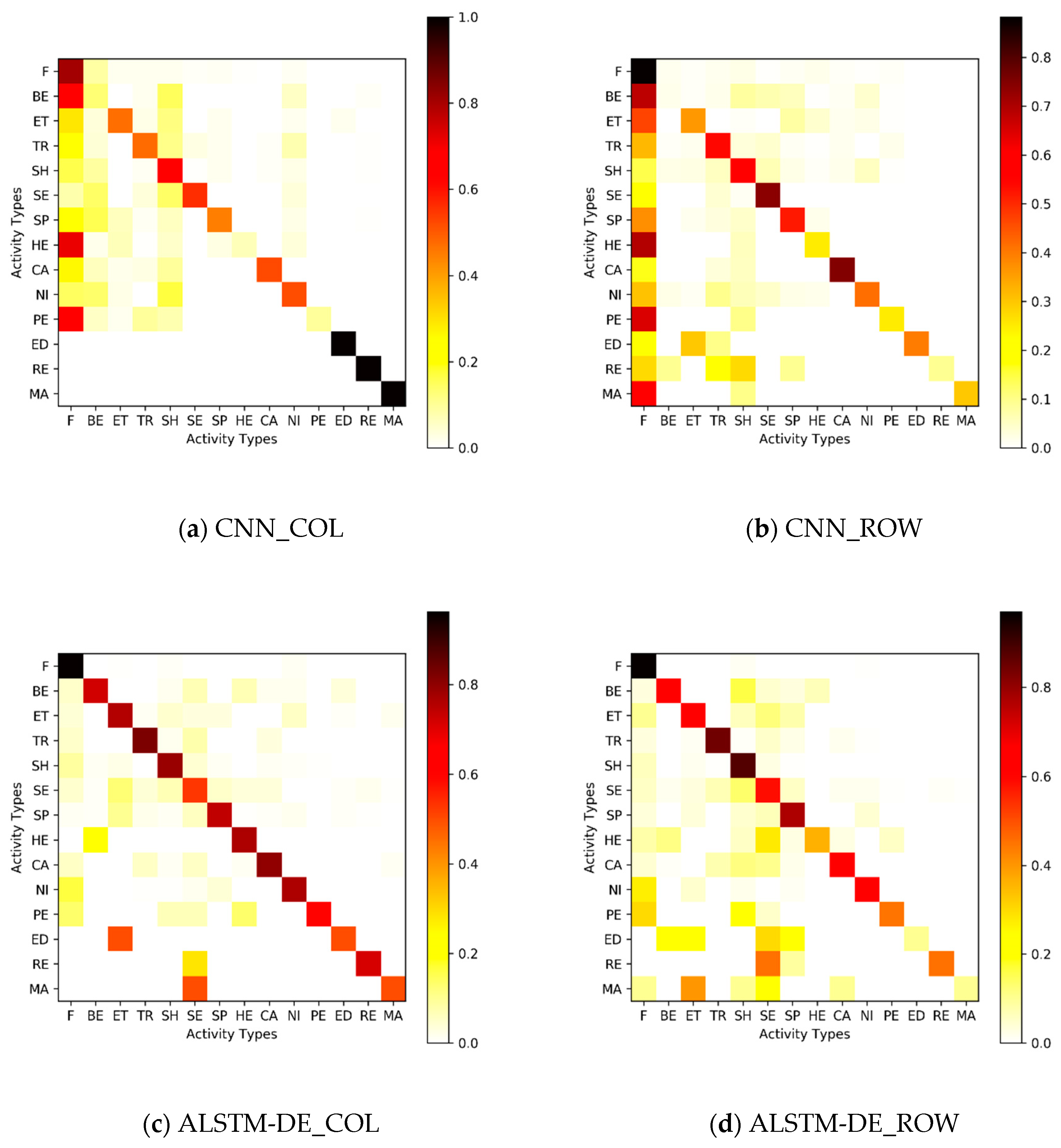 Applsci 10 08922 g003a