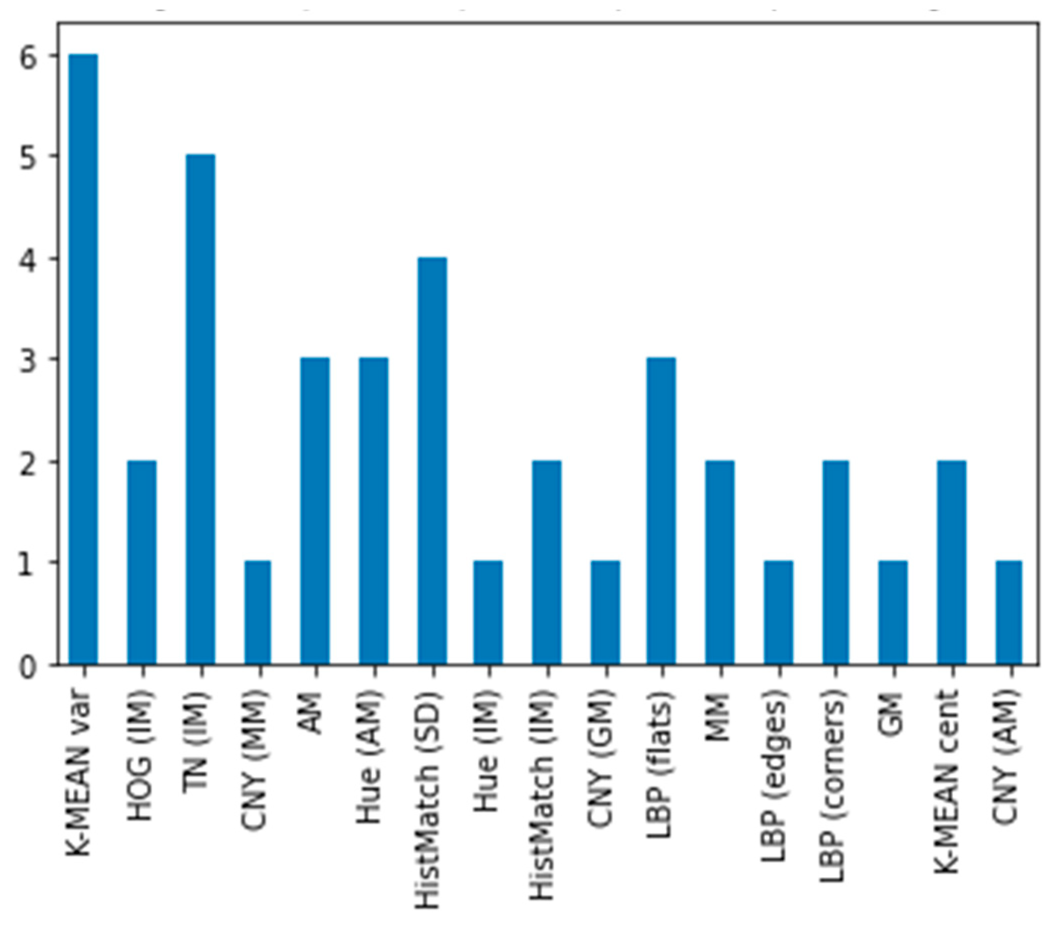 Applsci 10 08923 g009