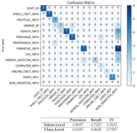 Applied Sciences | Free Full-Text | Using BiLSTM Networks for Context ...