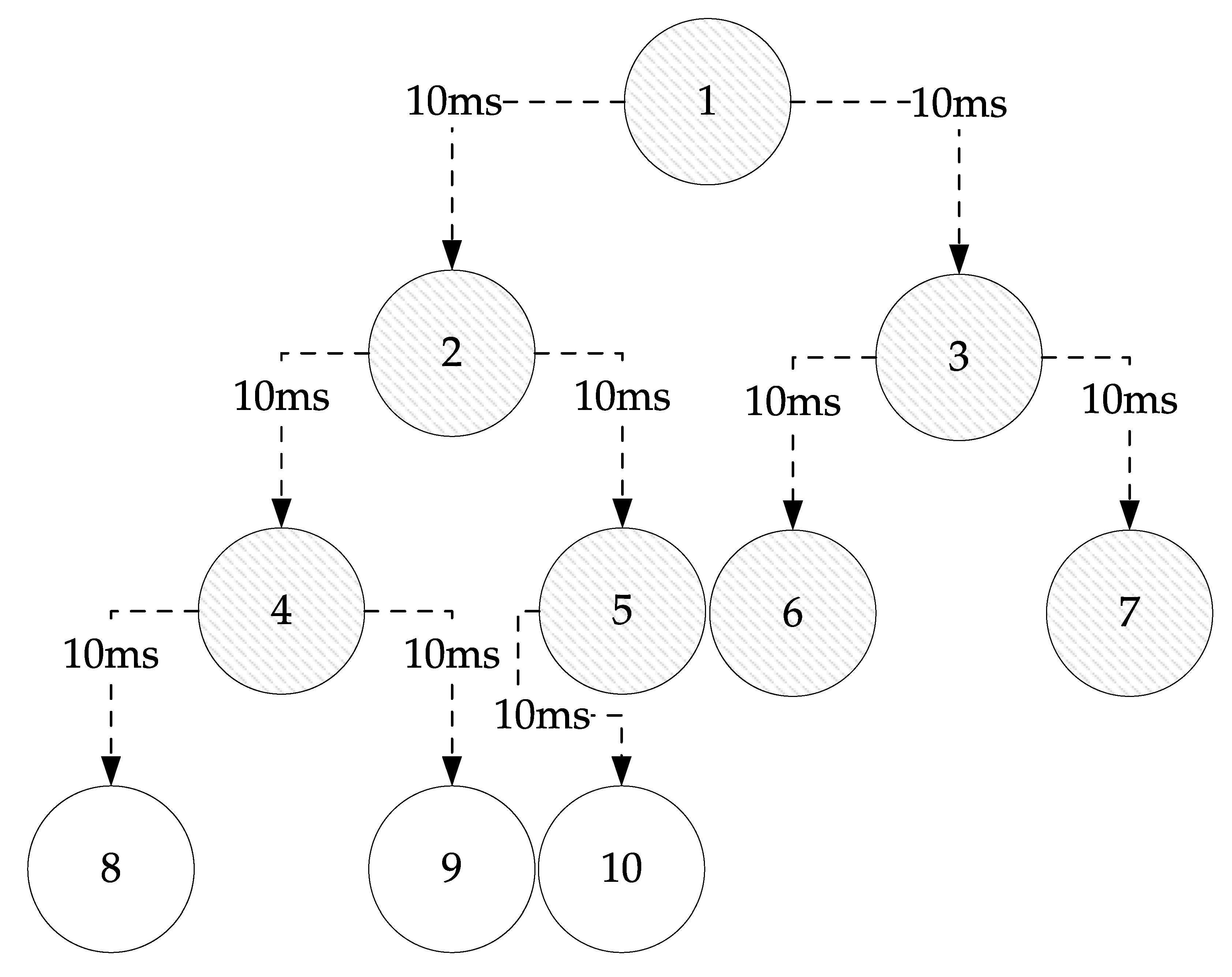Applsci 10 08925 g007