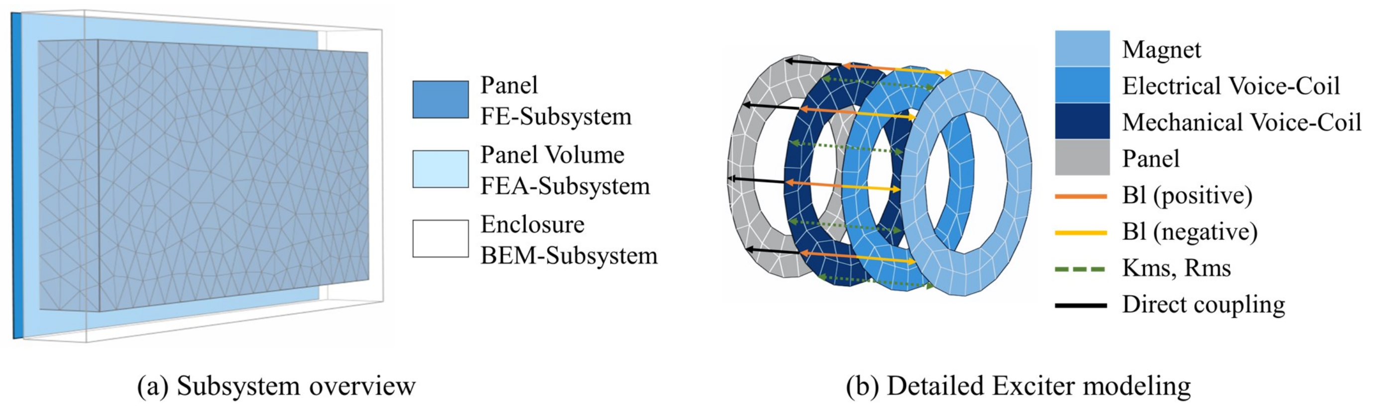 Applsci 10 08926 g003