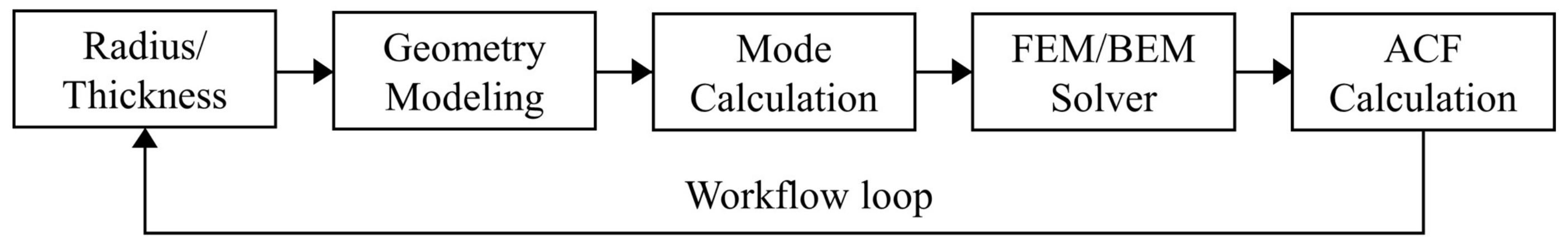 Applsci 10 08926 g016