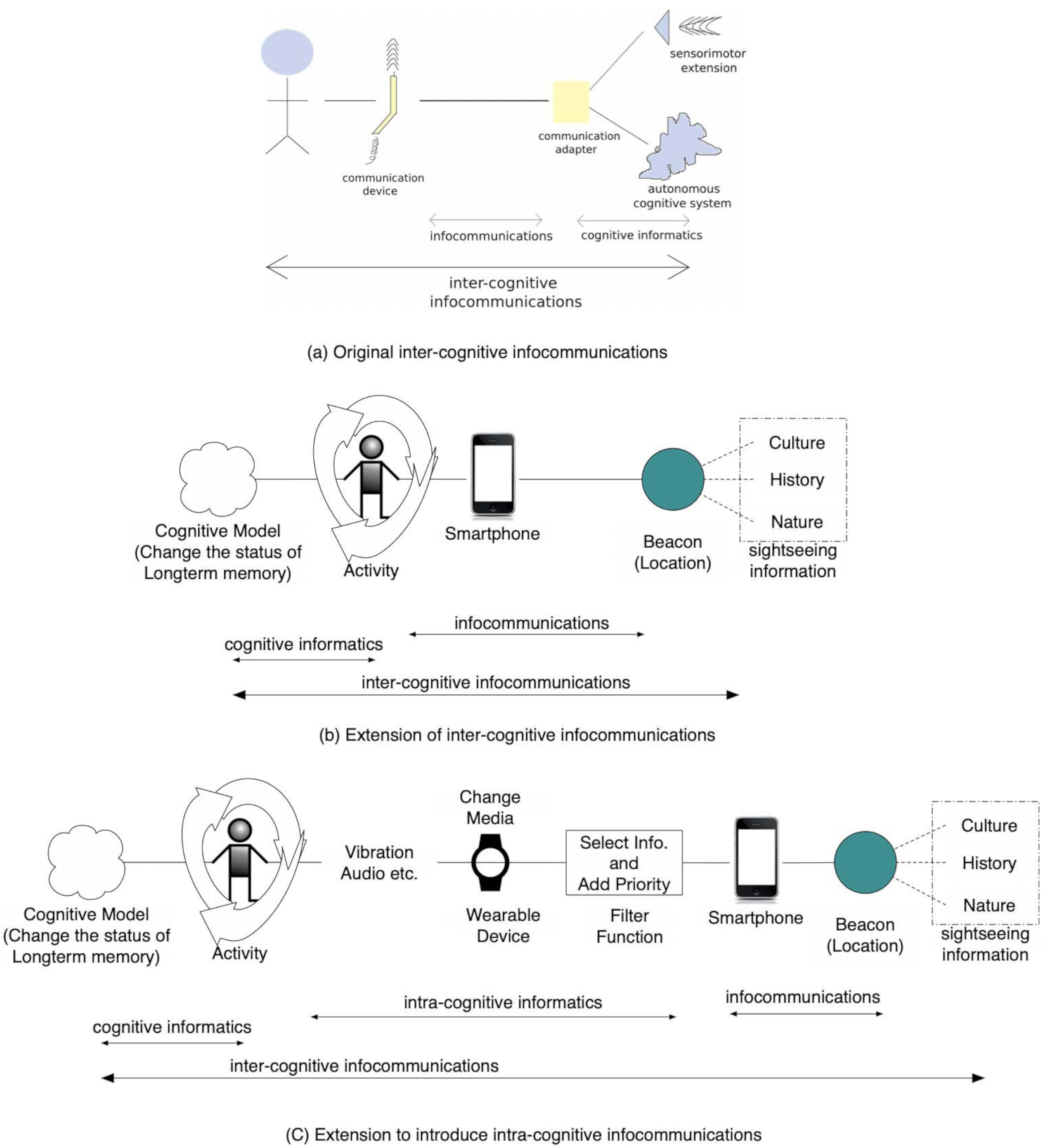 Applsci 10 08930 g002 Applsci 10 08930 g002