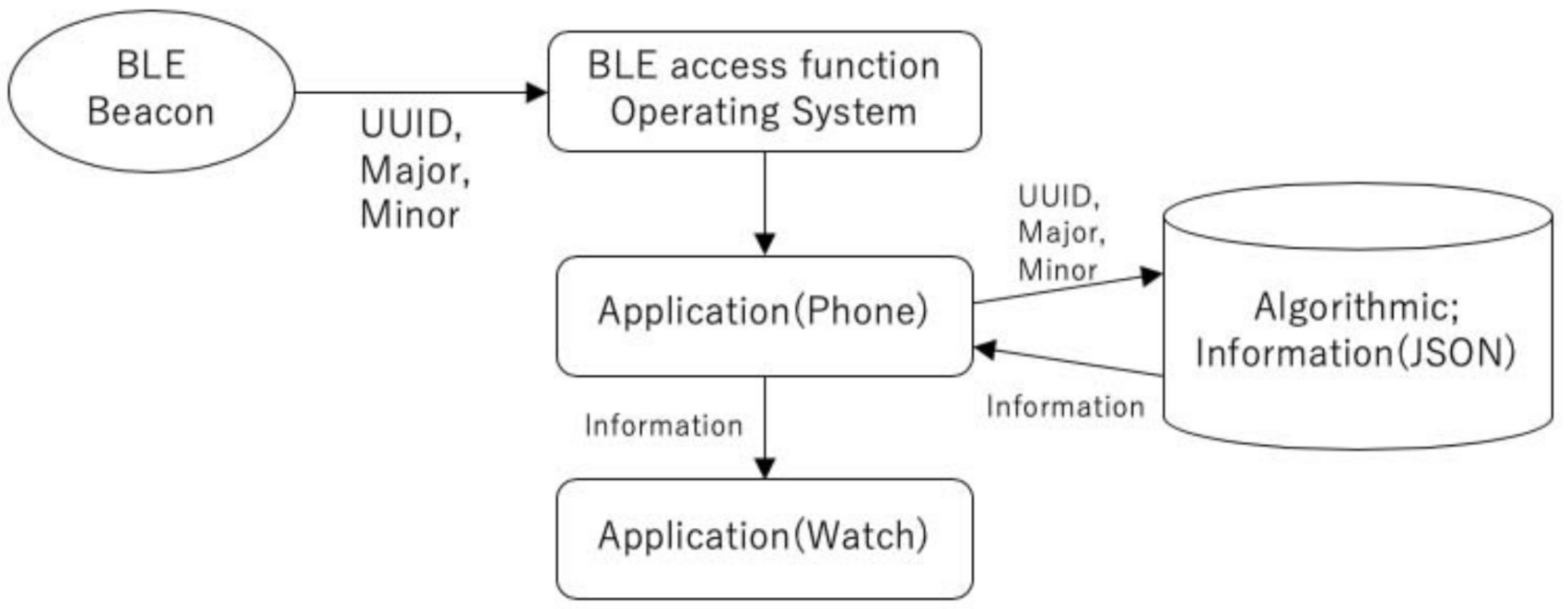 Applsci 10 08930 g003 Applsci 10 08930 g003