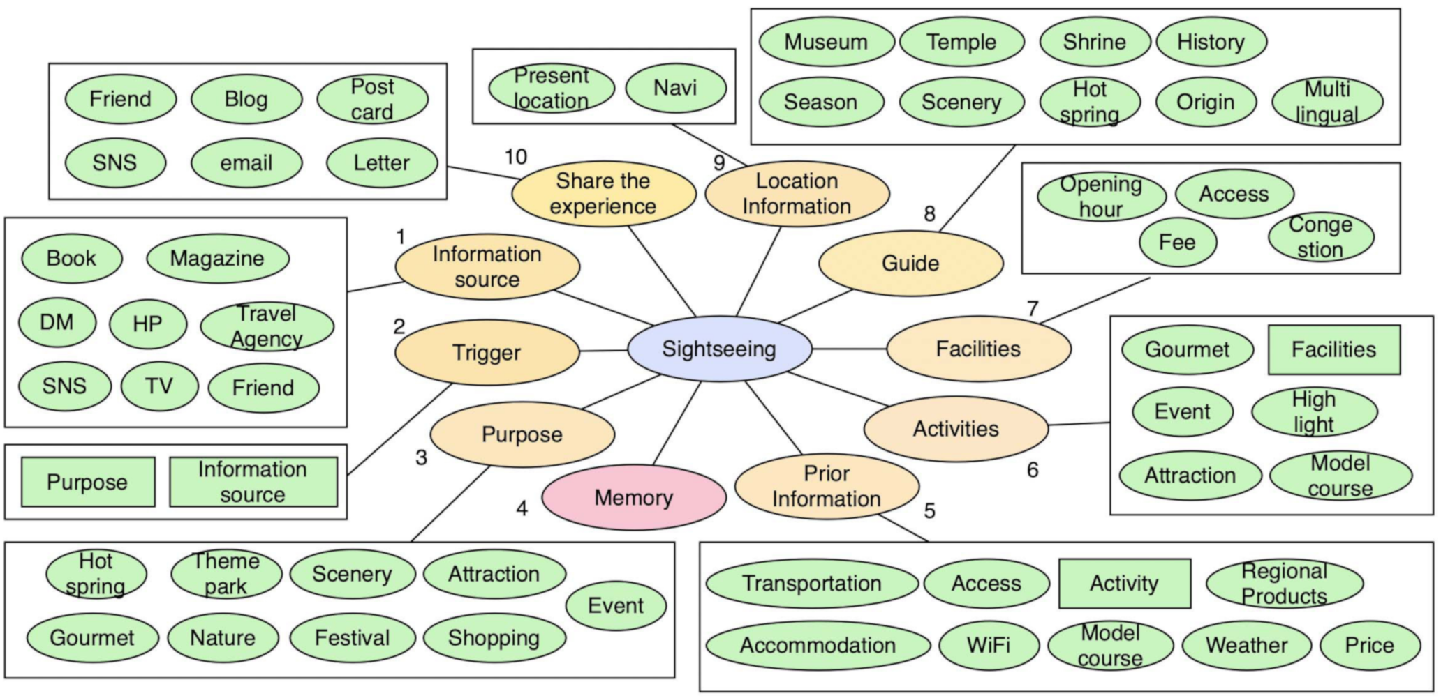 Applsci 10 08930 g007 Applsci 10 08930 g007