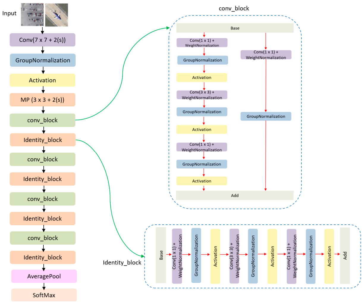 Applsci 10 08931 g003 Applsci 10 08931 g003