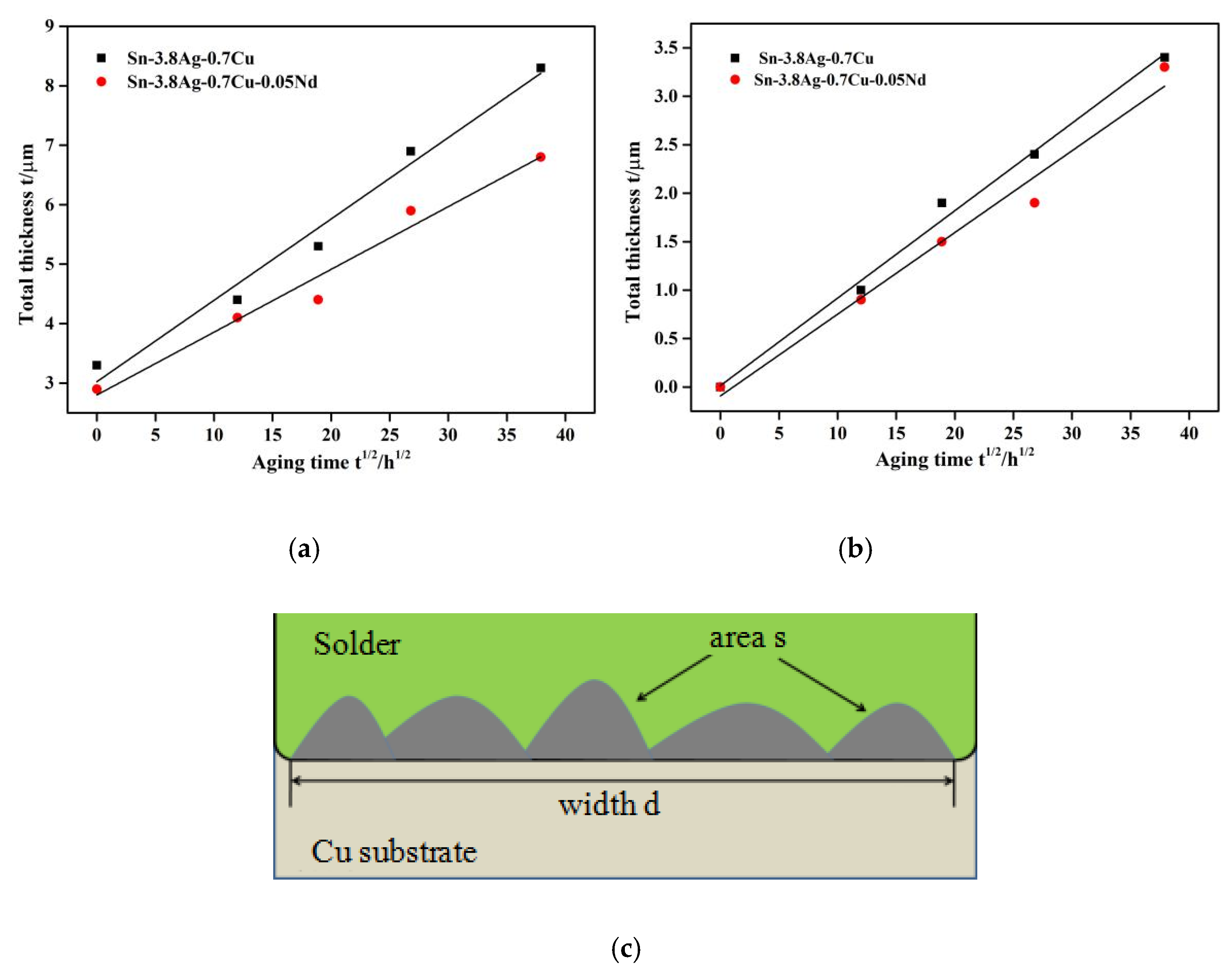 Applsci 10 08935 g007 Applsci 10 08935 g007