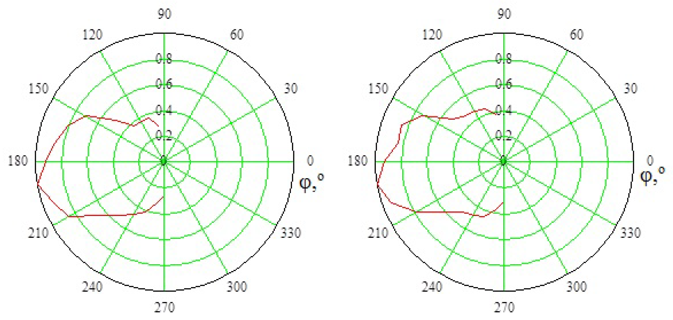Applsci 10 08936 g007