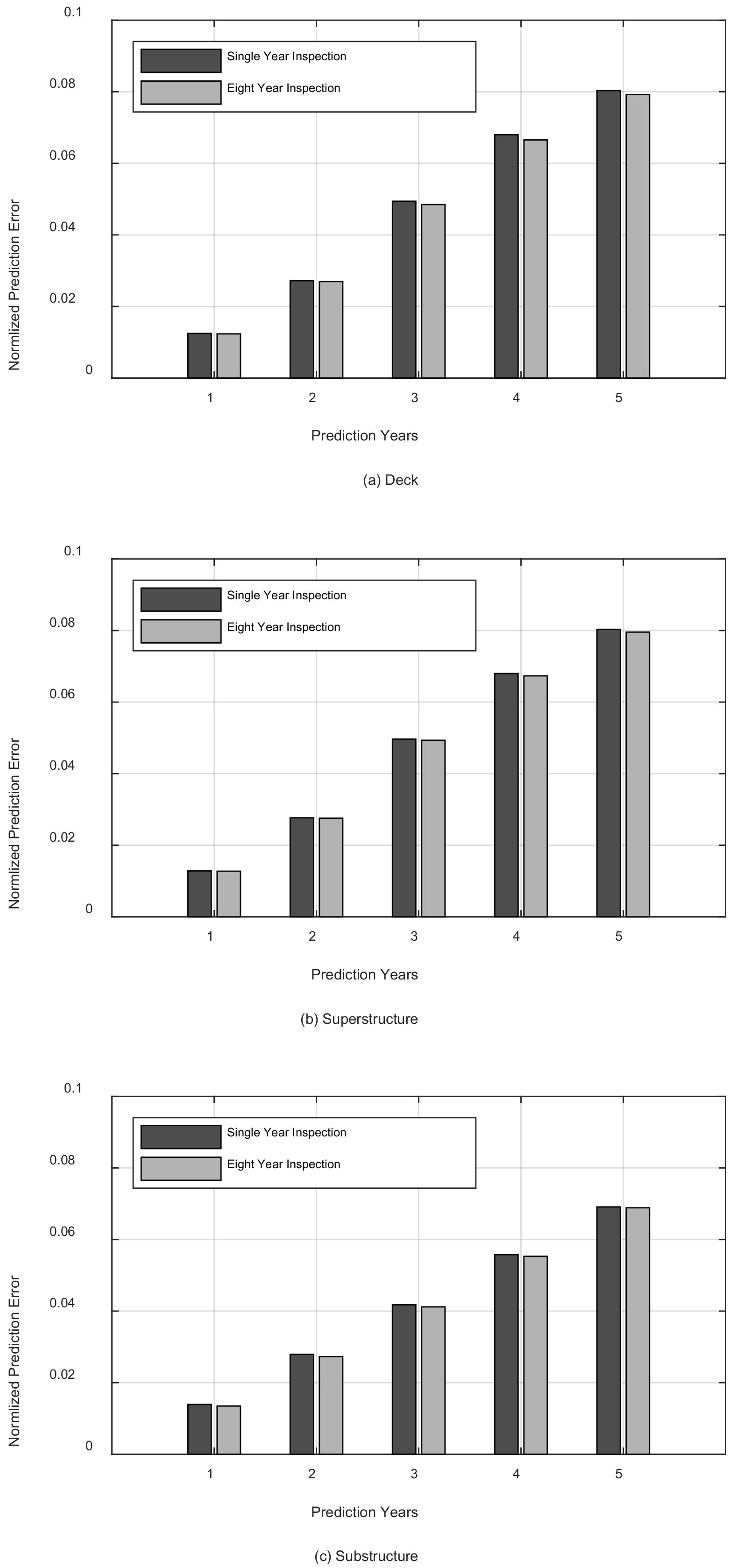 Applsci 10 08946 g006 Applsci 10 08946 g006